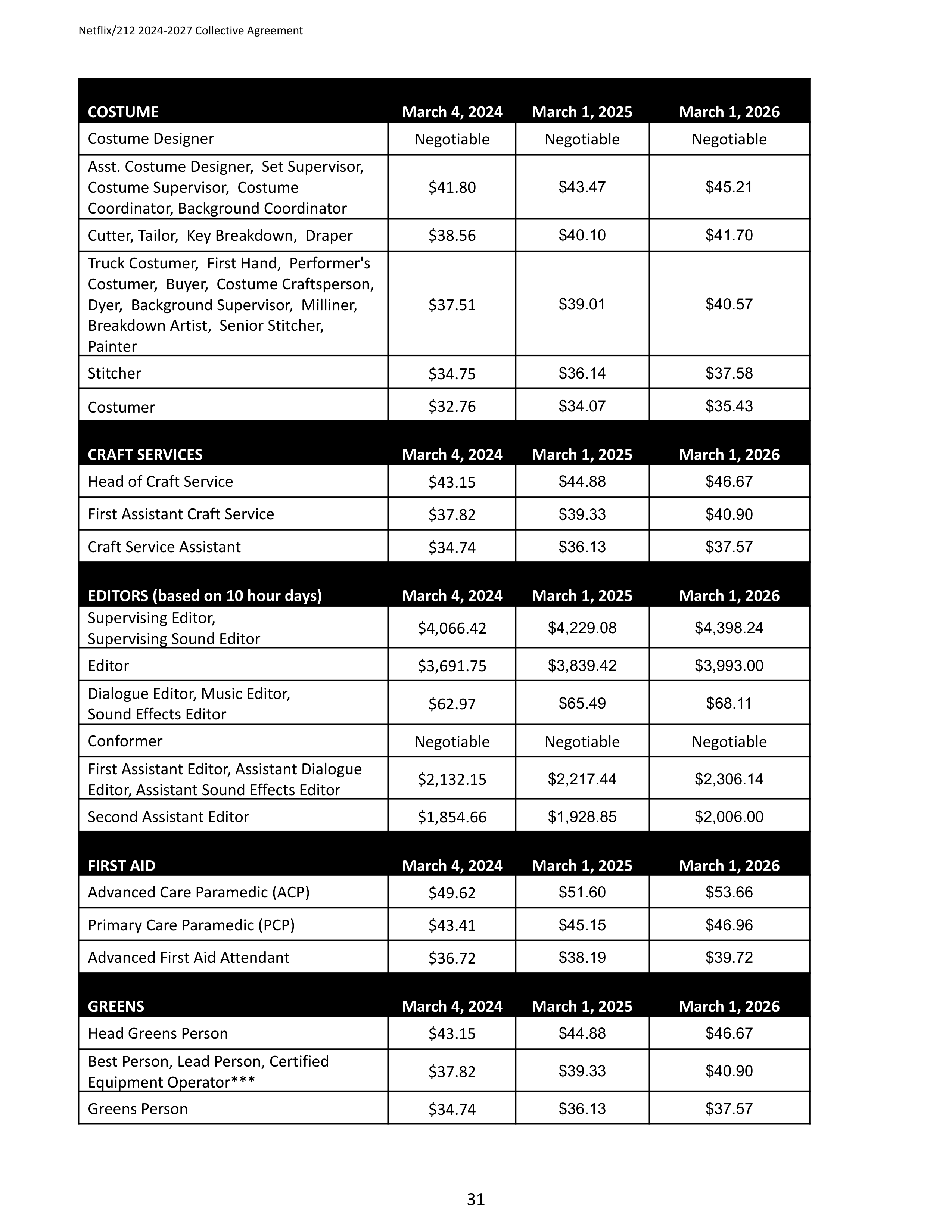 Netflix IATSE Agreement — page 31