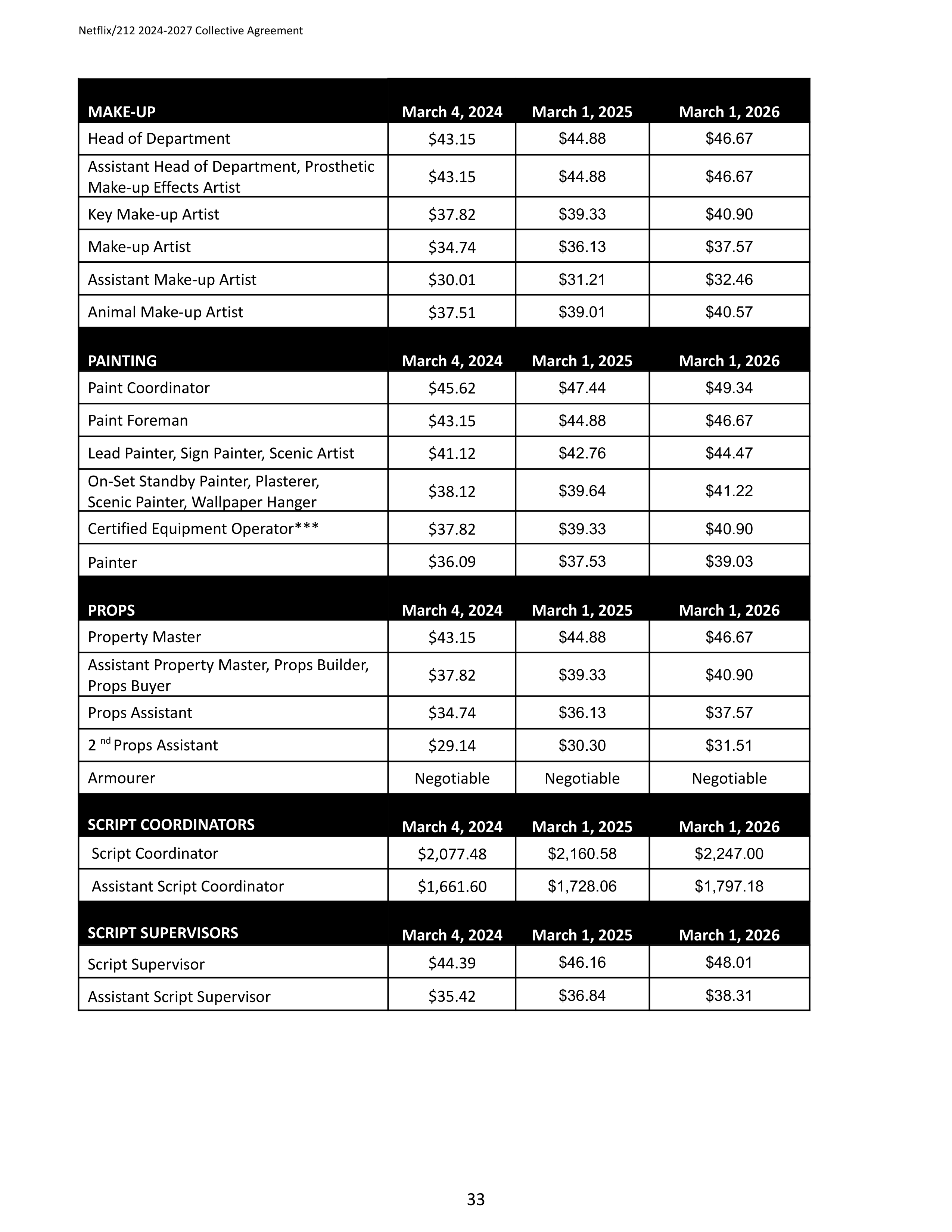 Netflix IATSE Agreement — page 33