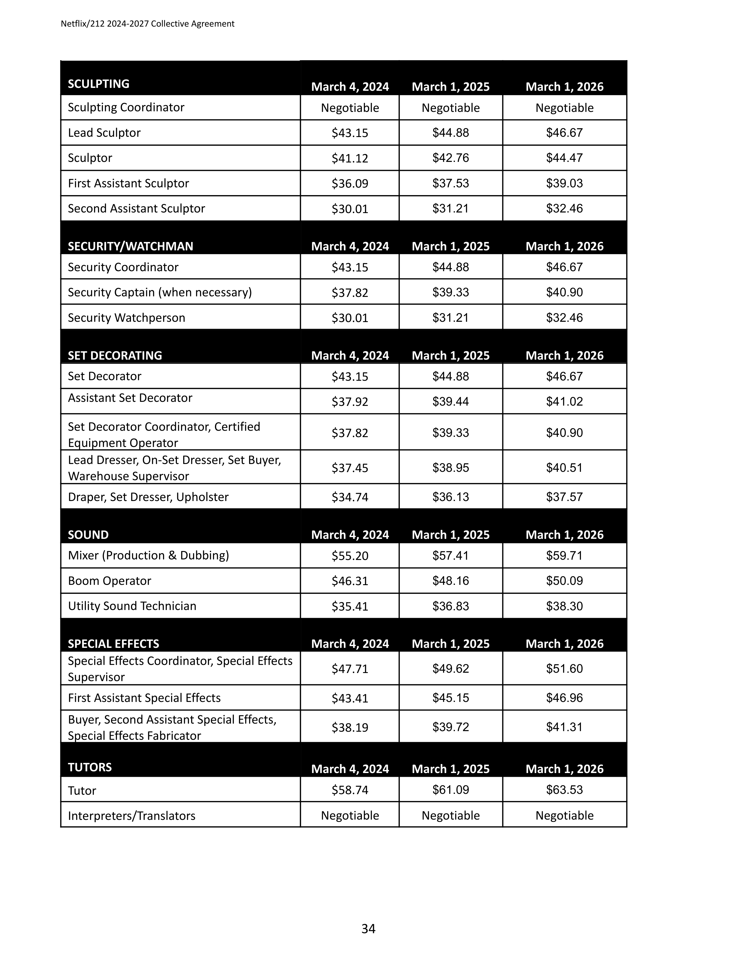 Netflix IATSE Agreement — page 34