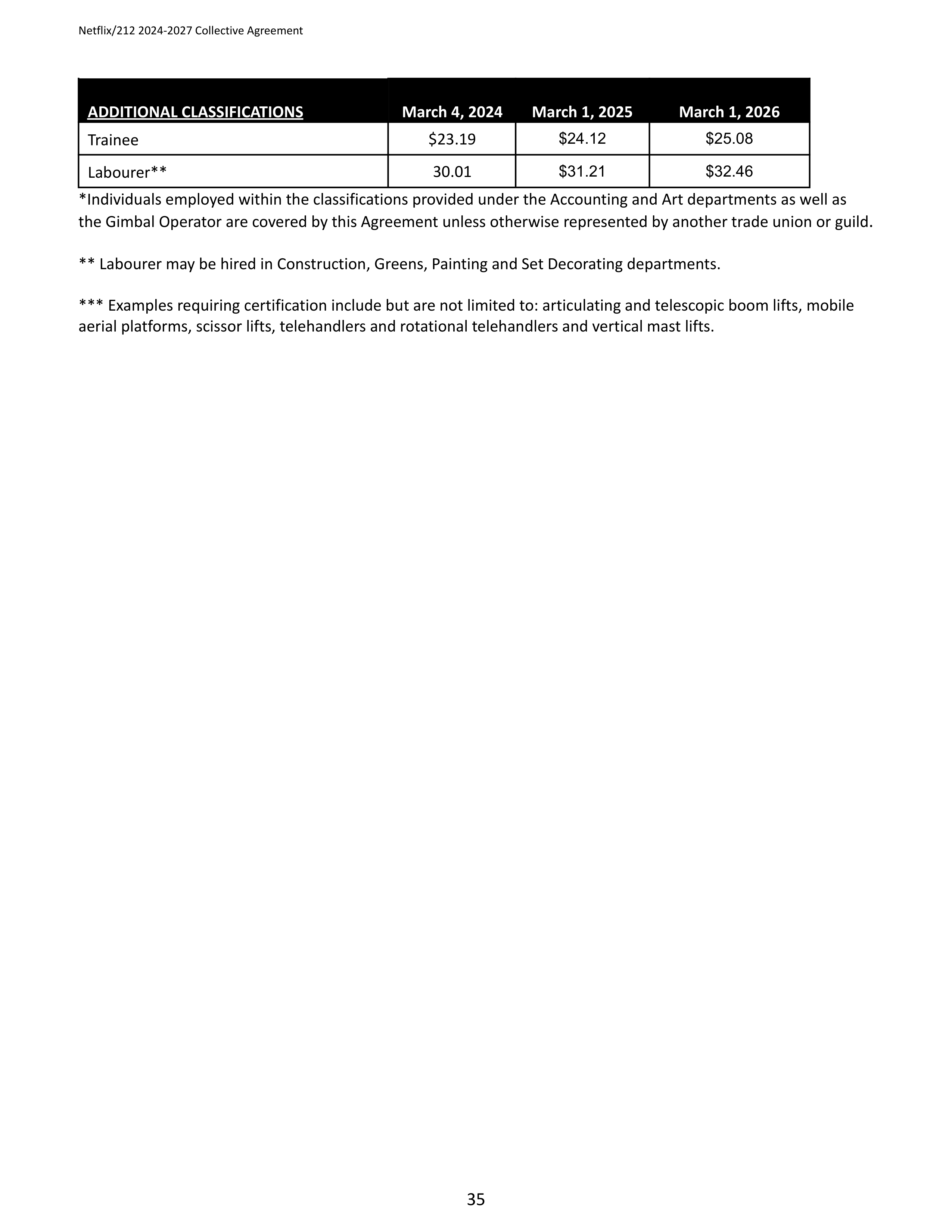 Netflix IATSE Agreement — page 35