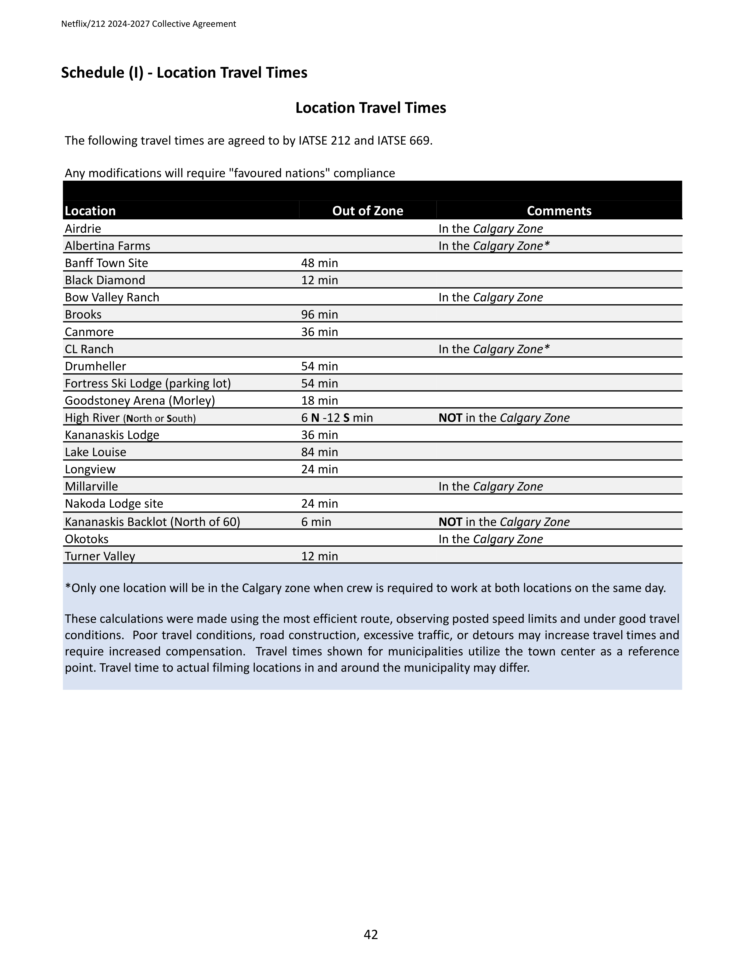 Netflix IATSE Agreement — page 42
