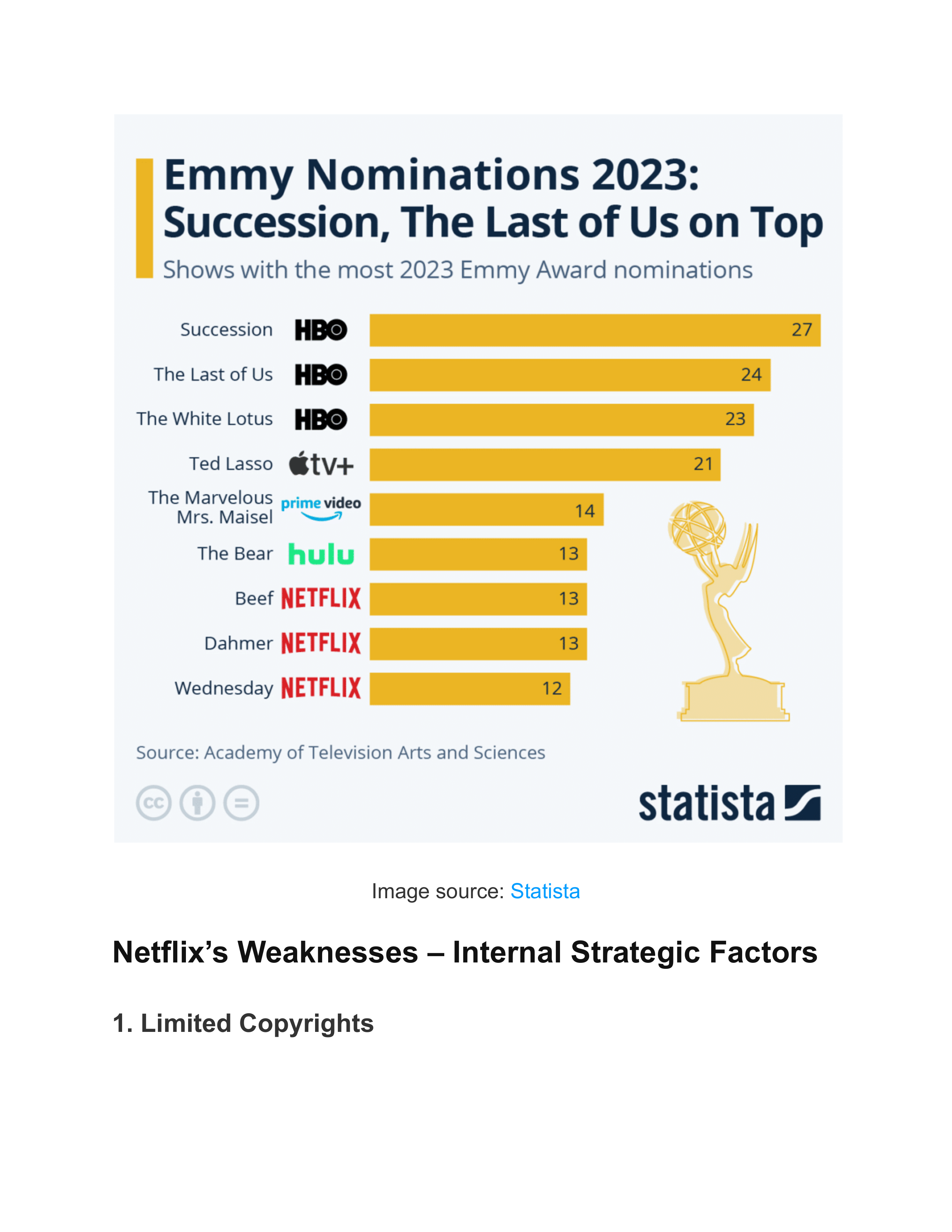 Netflix Swot Analysis  — page 10