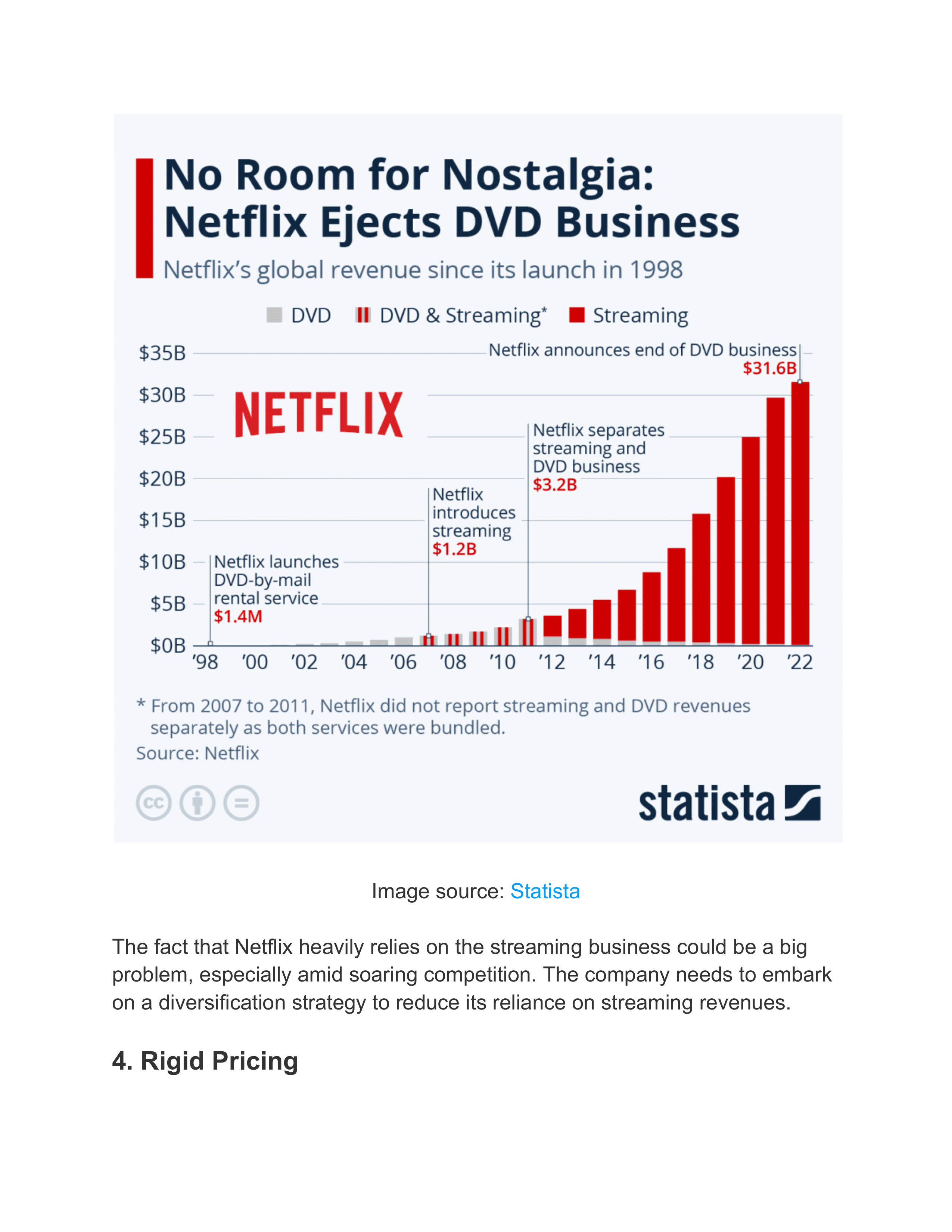 Netflix Swot Analysis  — page 12