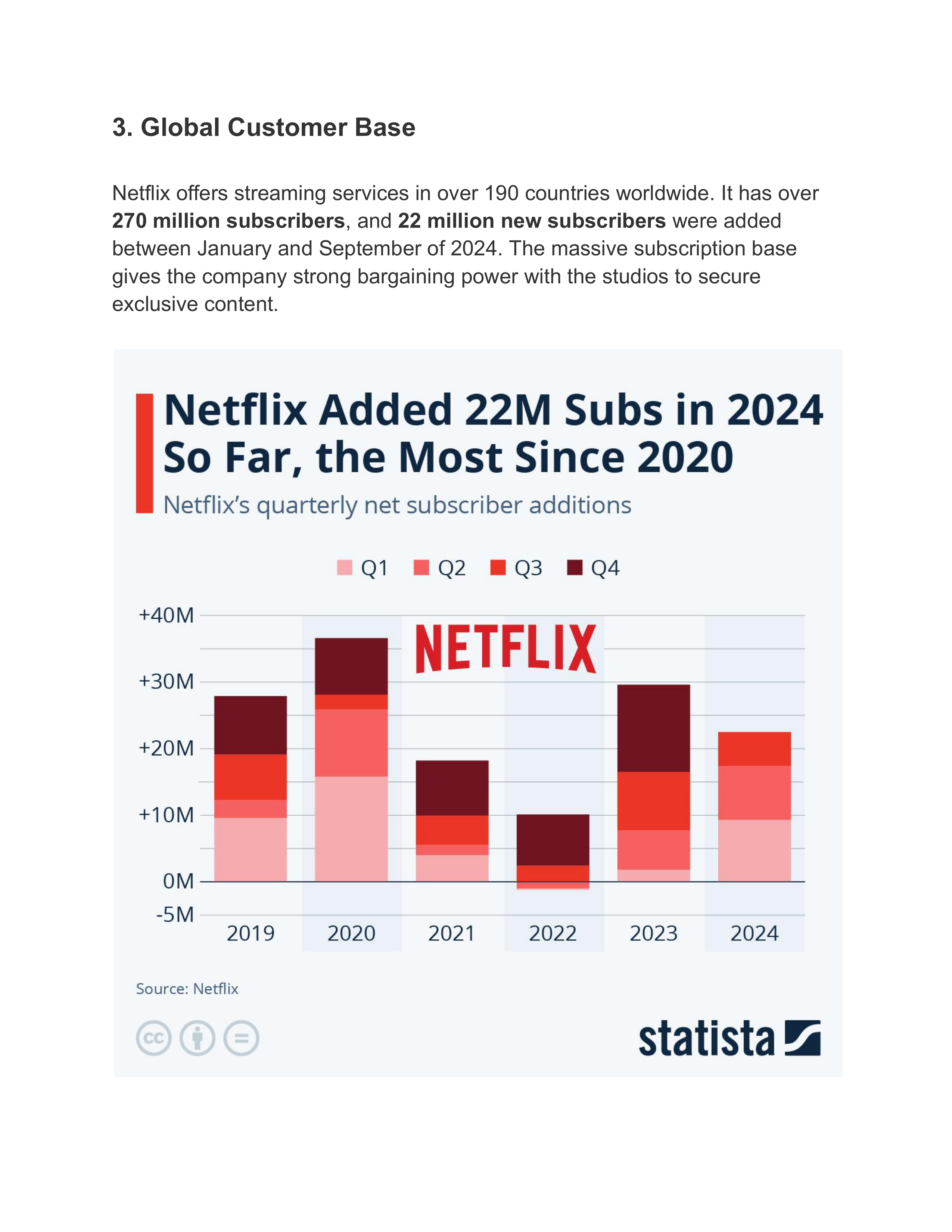Netflix Swot Analysis  — page 6