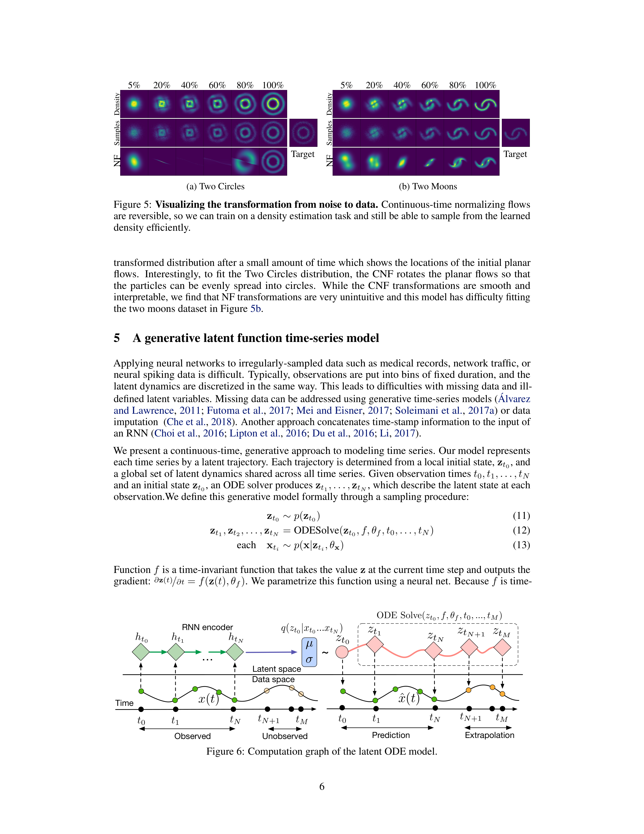 Neural Ordinary Differential Equations Research Paper by University of Toronto — page 6