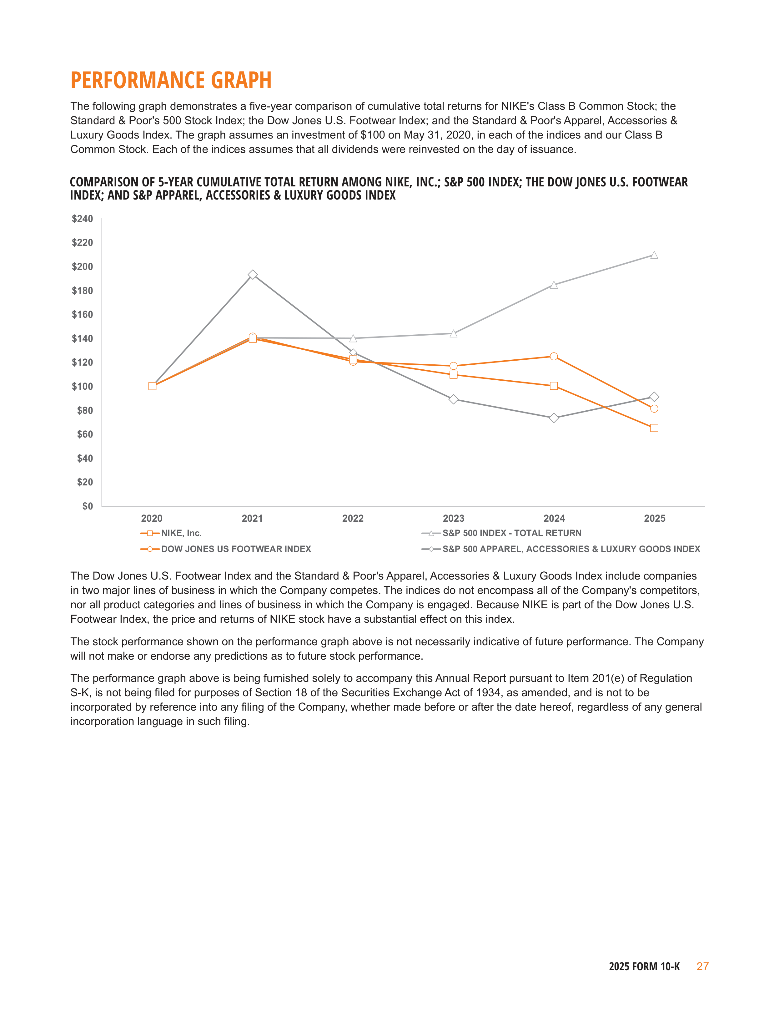 Nike Annual Report — page 30