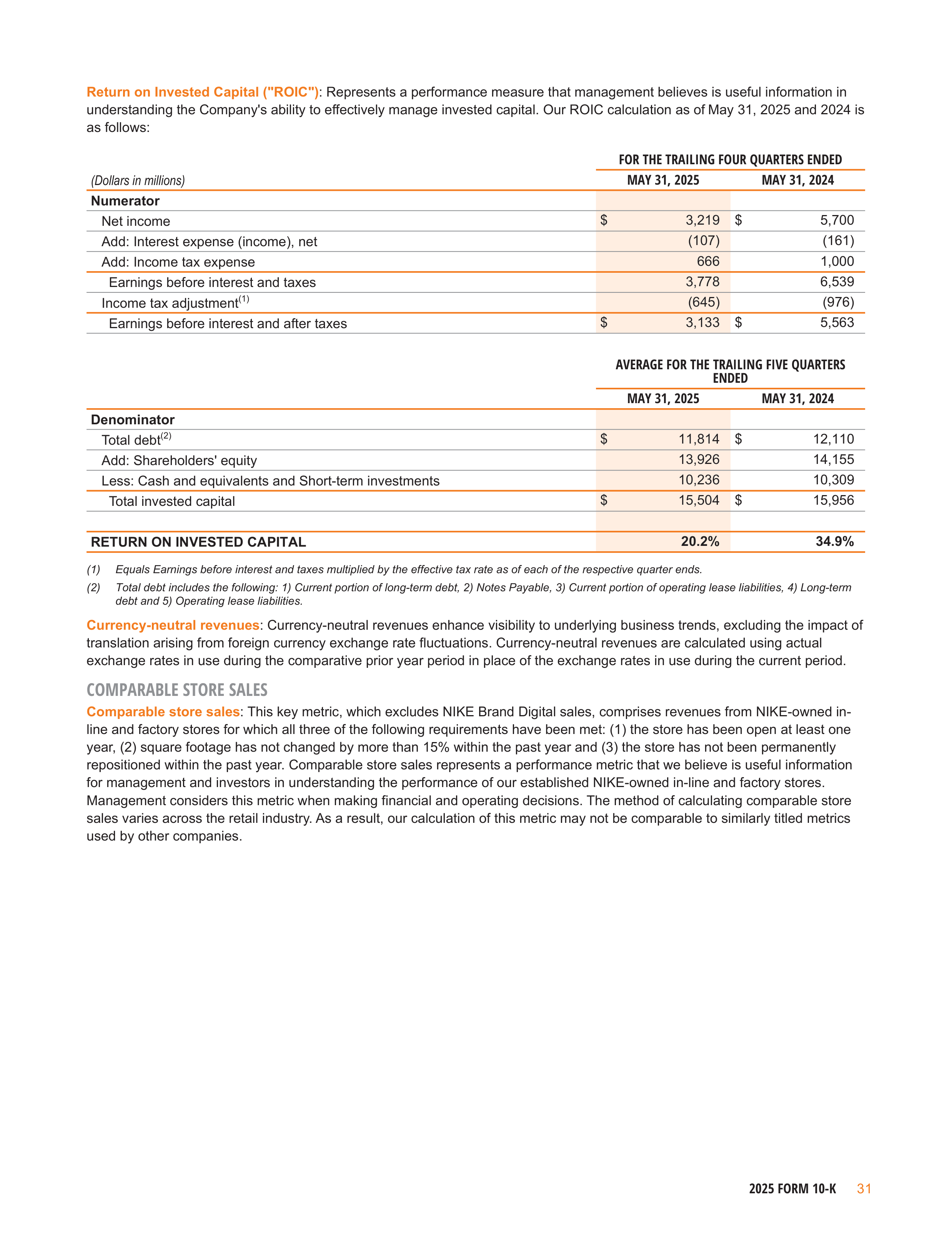 Nike Annual Report — page 34