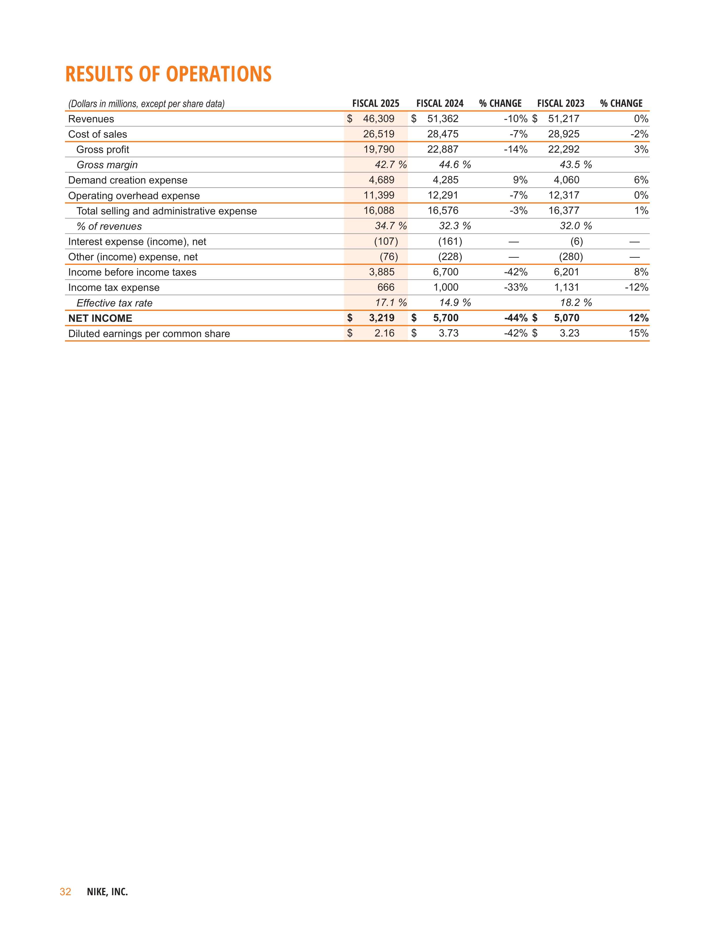 Nike Annual Report — page 35