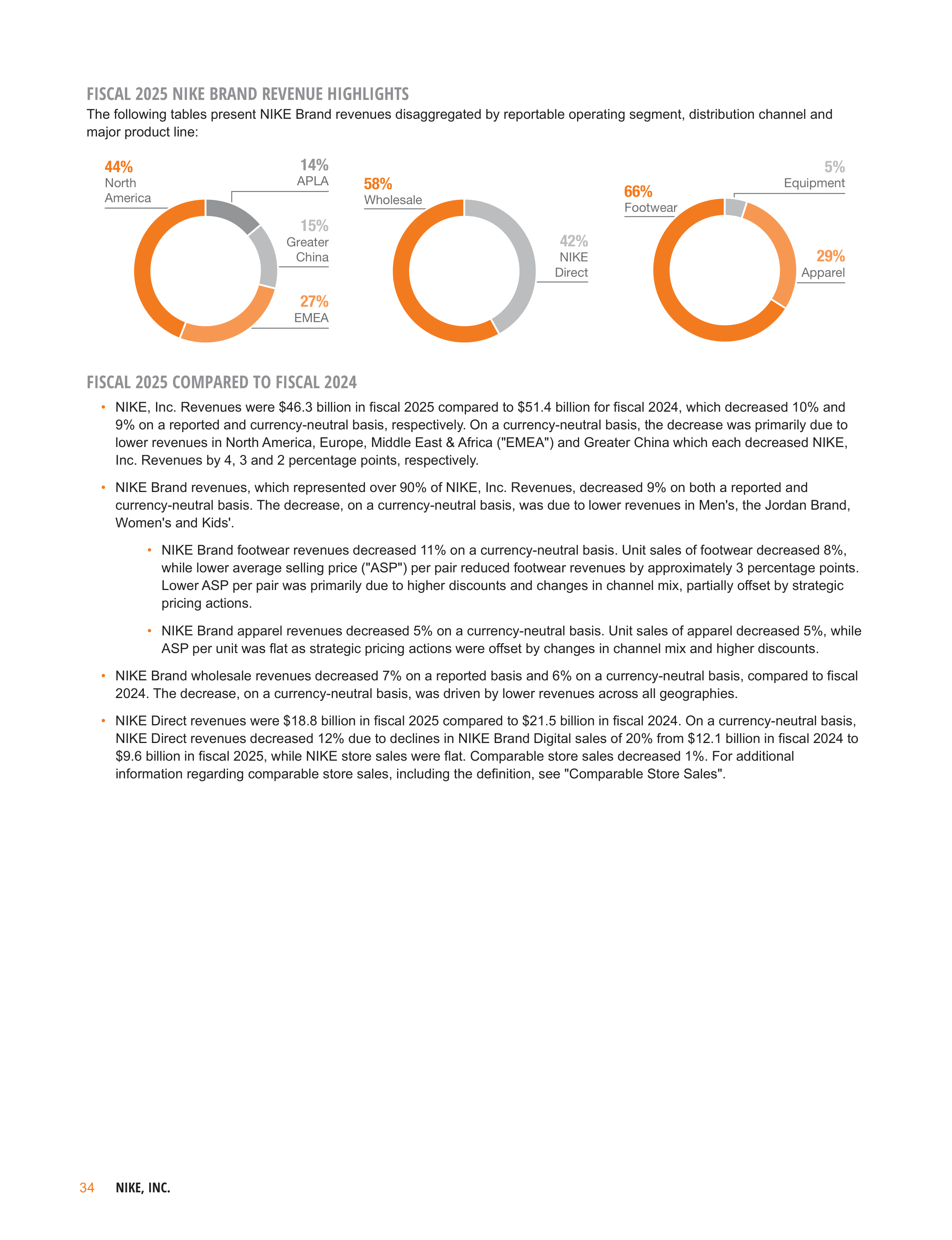 Nike Annual Report — page 37