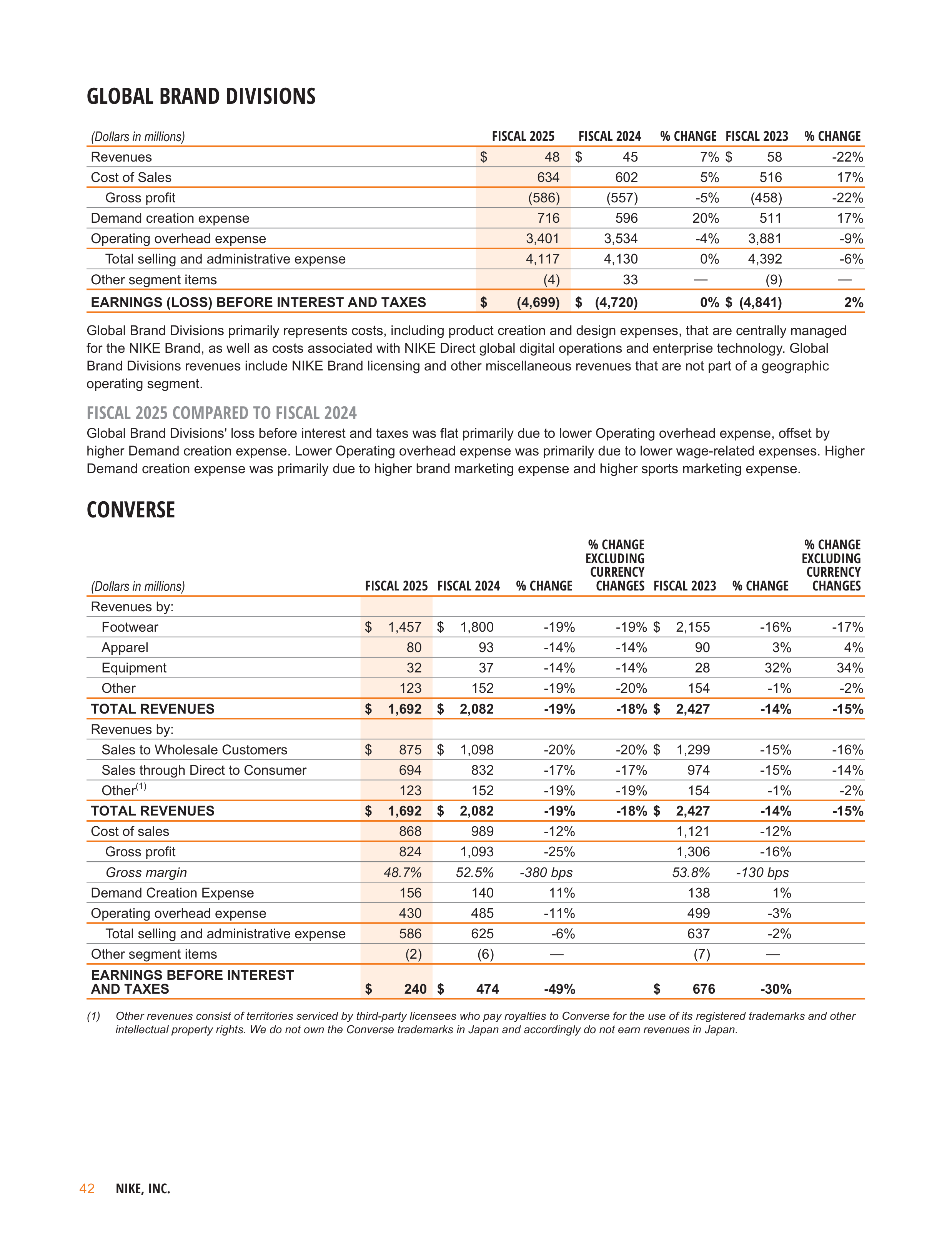 Nike Annual Report — page 45