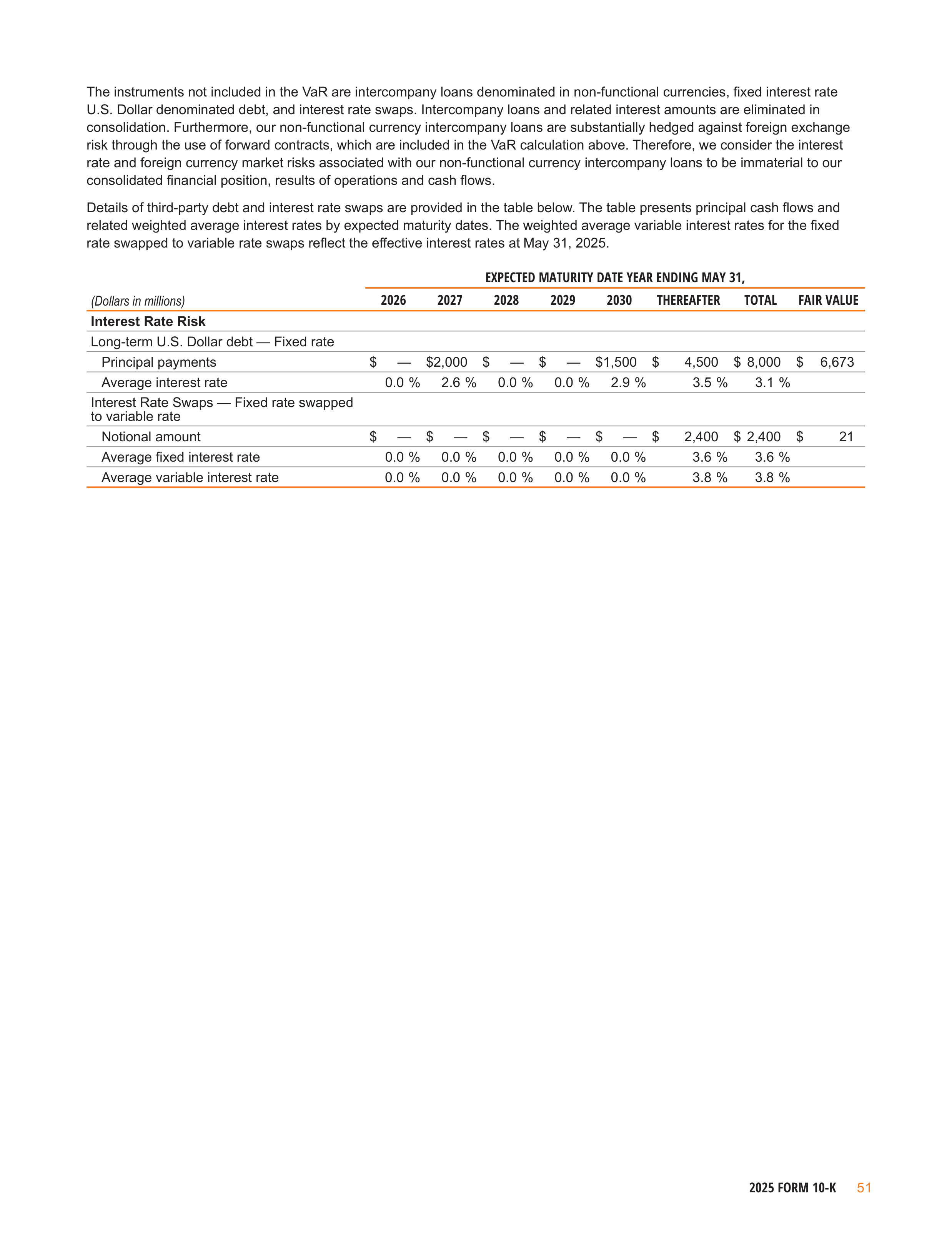Nike Annual Report — page 54