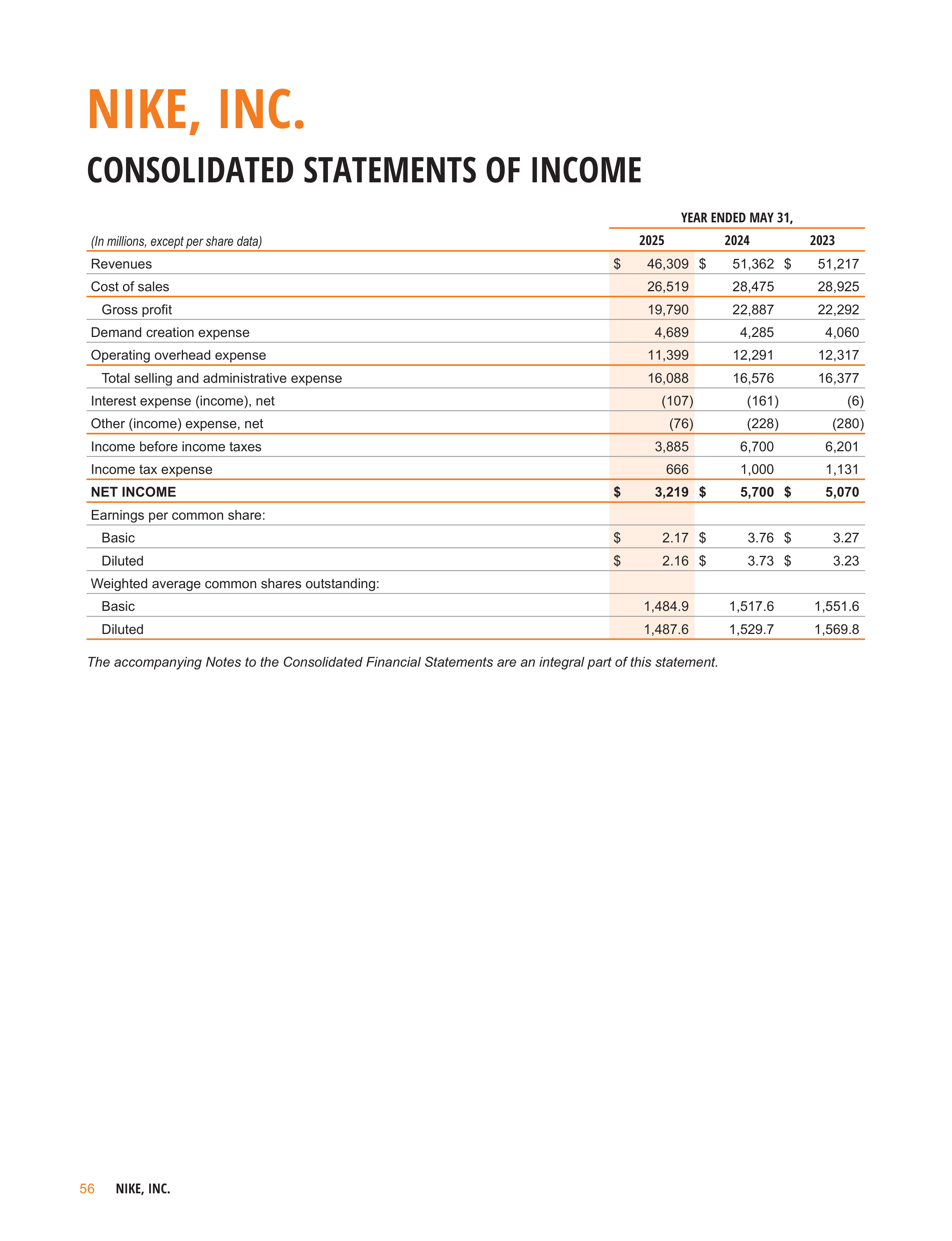 Nike Annual Report — page 59