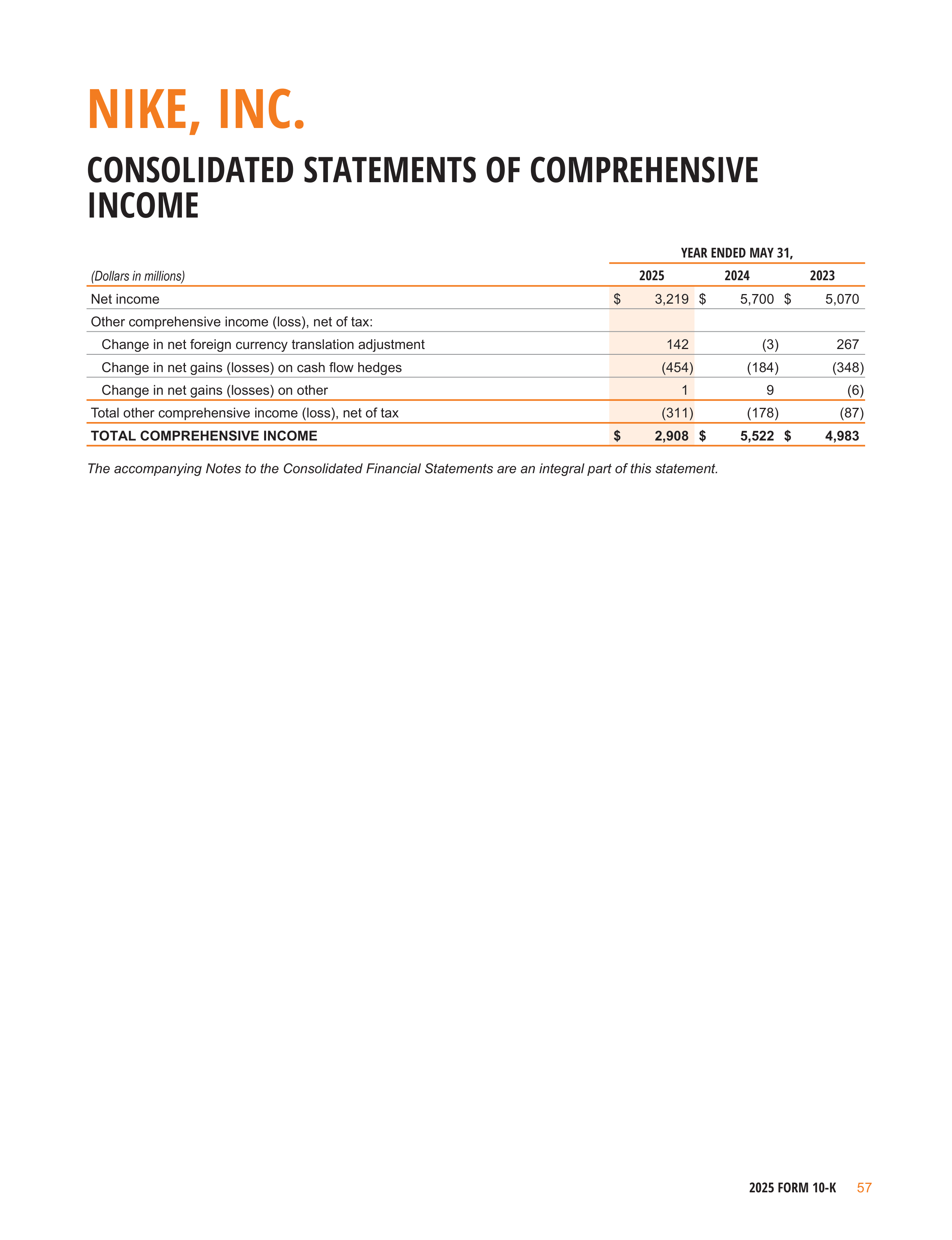 Nike Annual Report — page 60