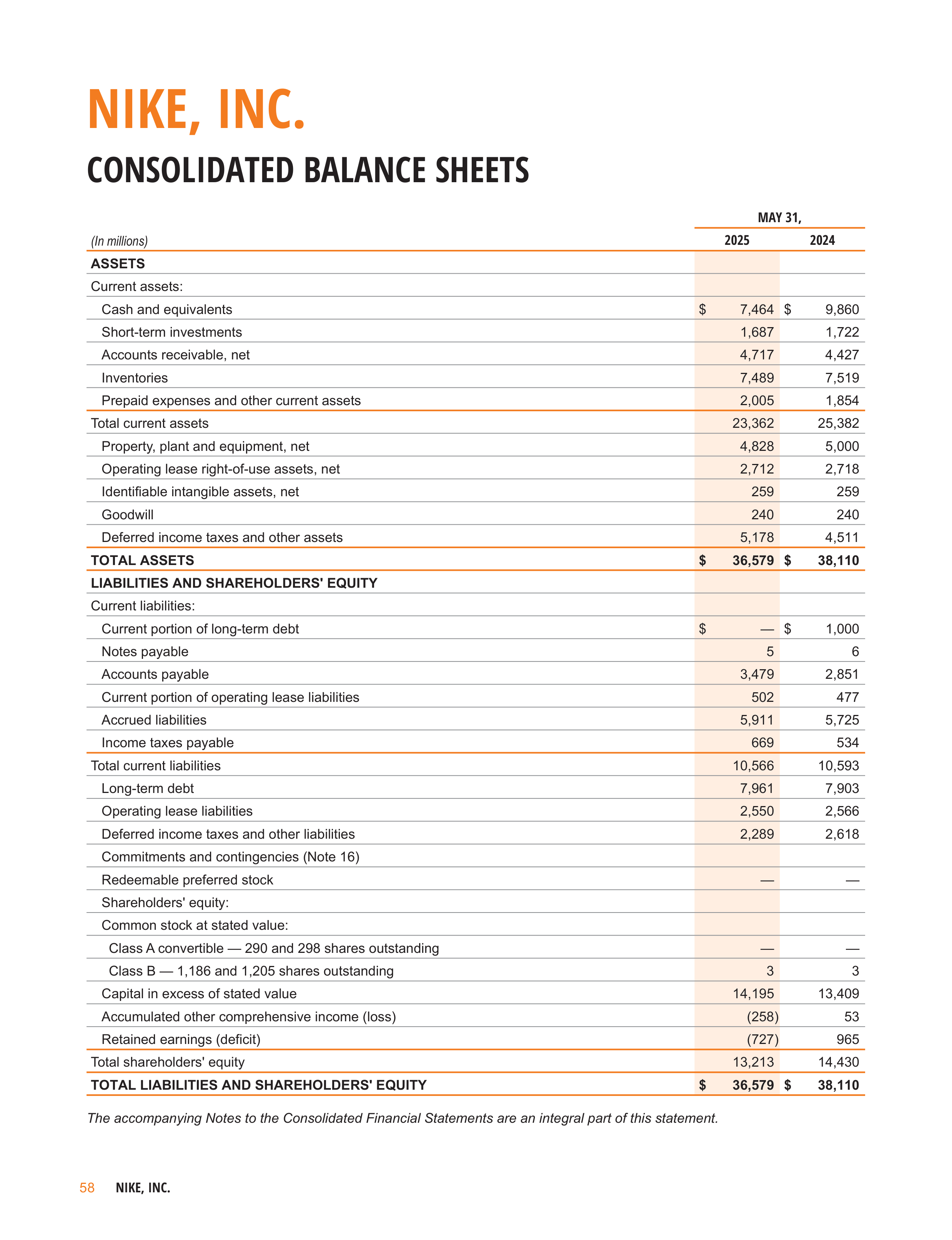 Nike Annual Report — page 61