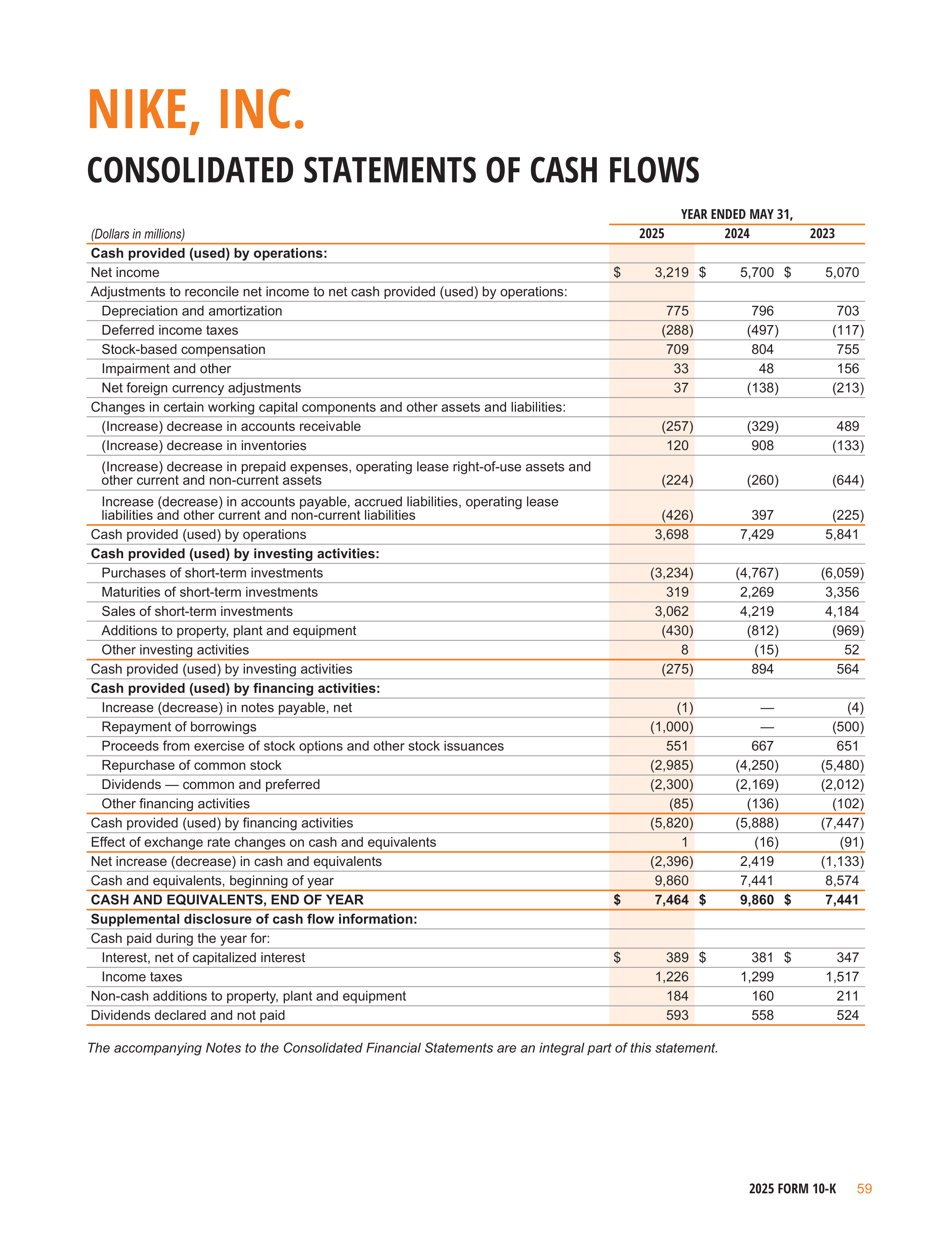 Nike Annual Report — page 62