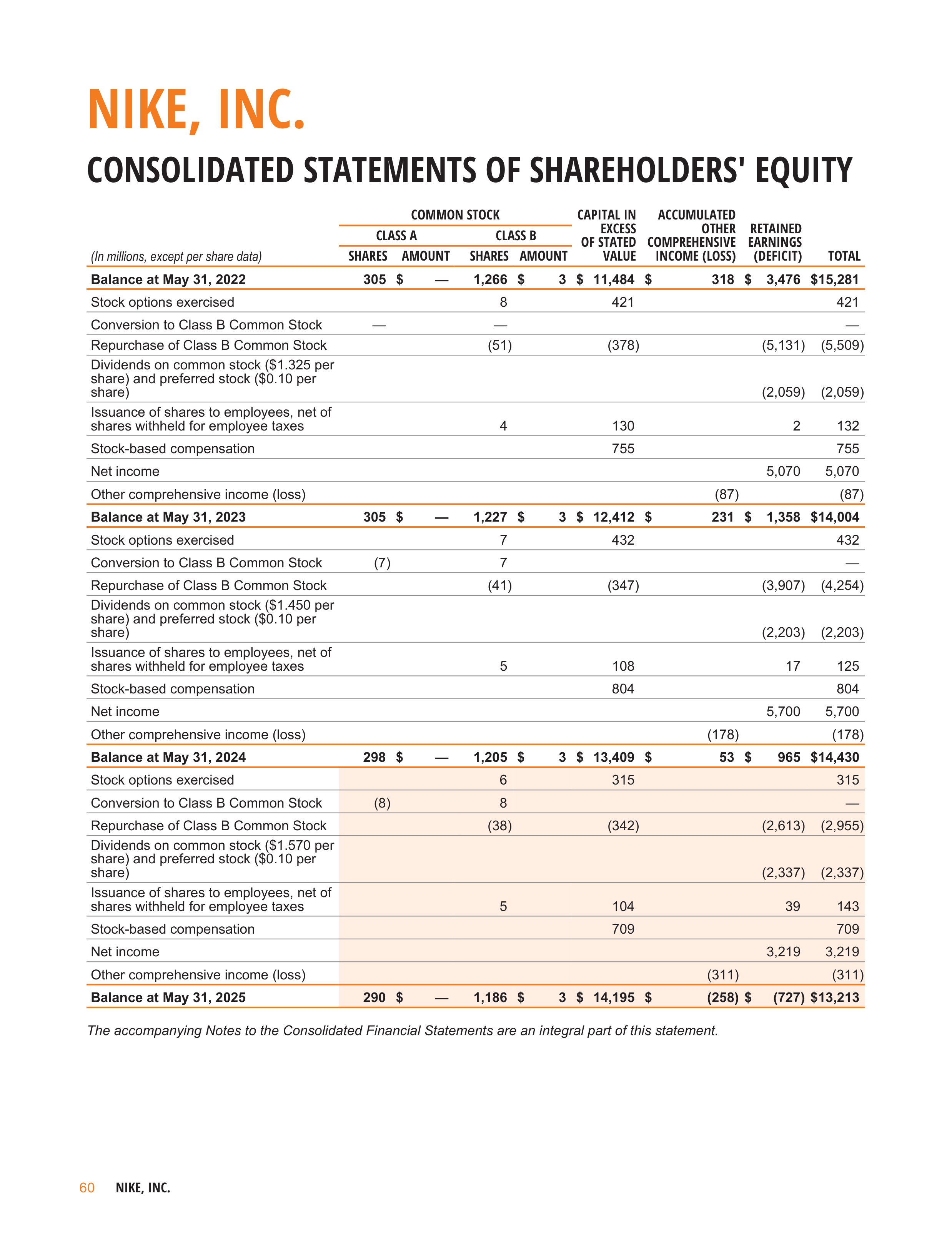 Nike Annual Report — page 63