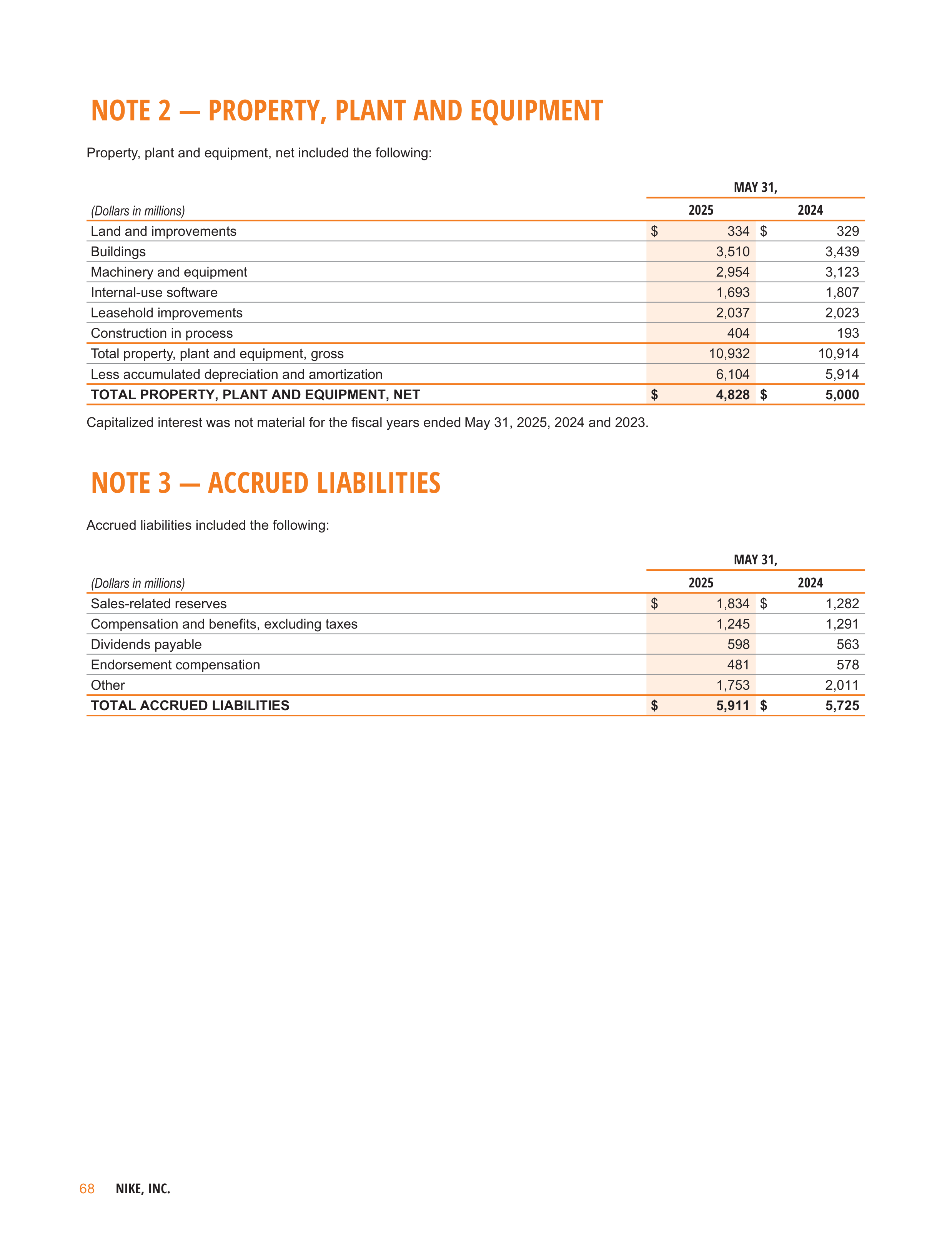 Nike Annual Report — page 71