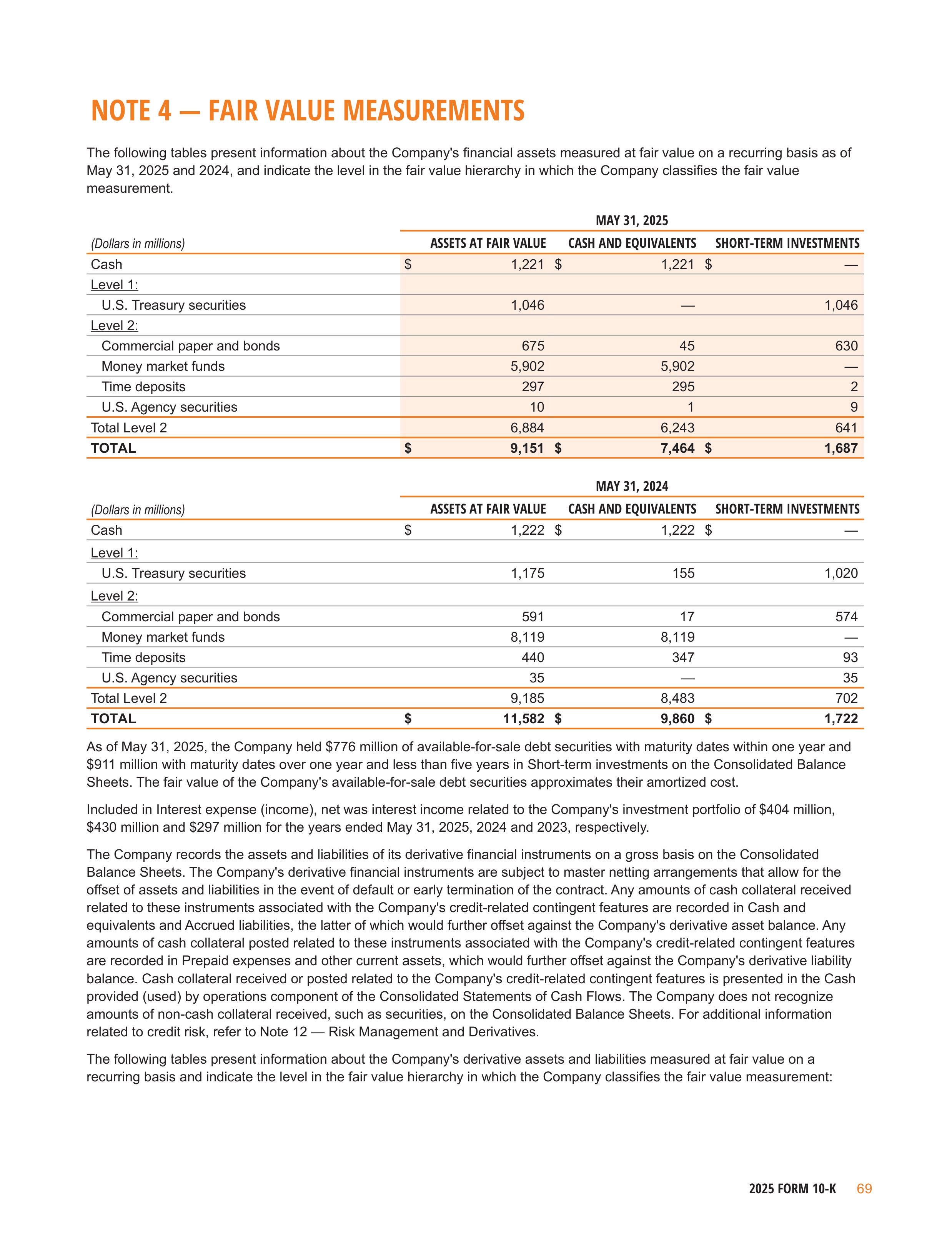 Nike Annual Report — page 72