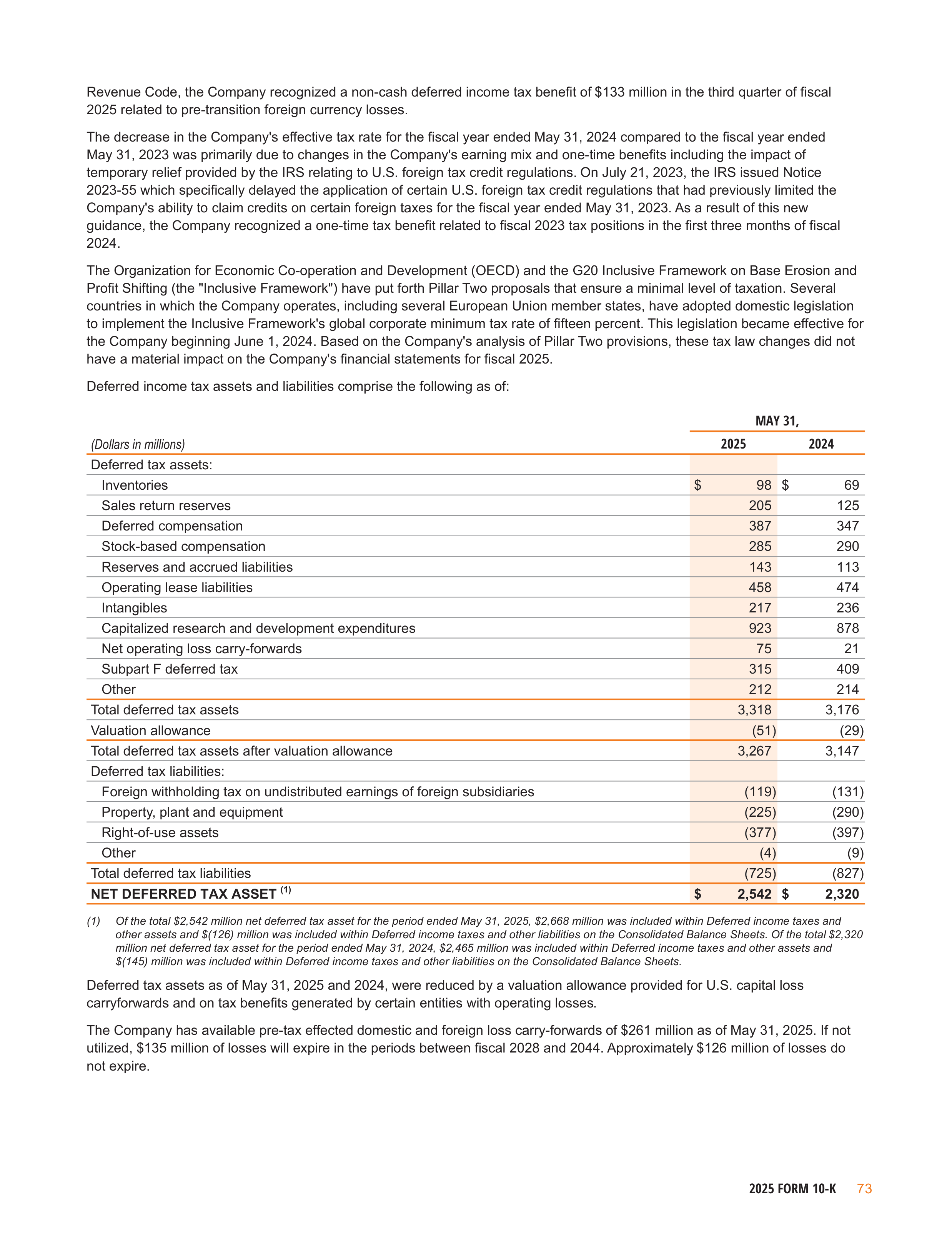 Nike Annual Report — page 76