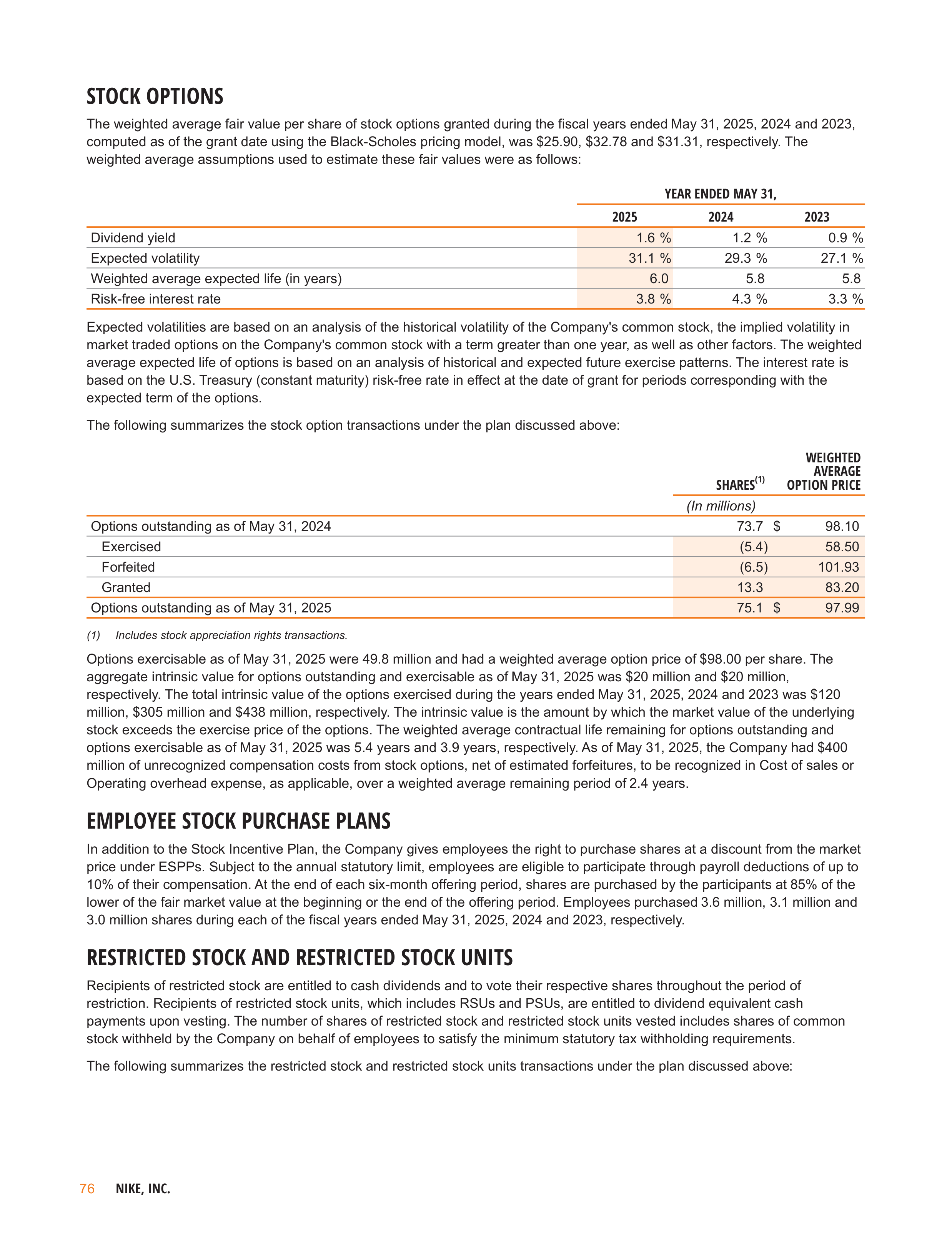 Nike Annual Report — page 79