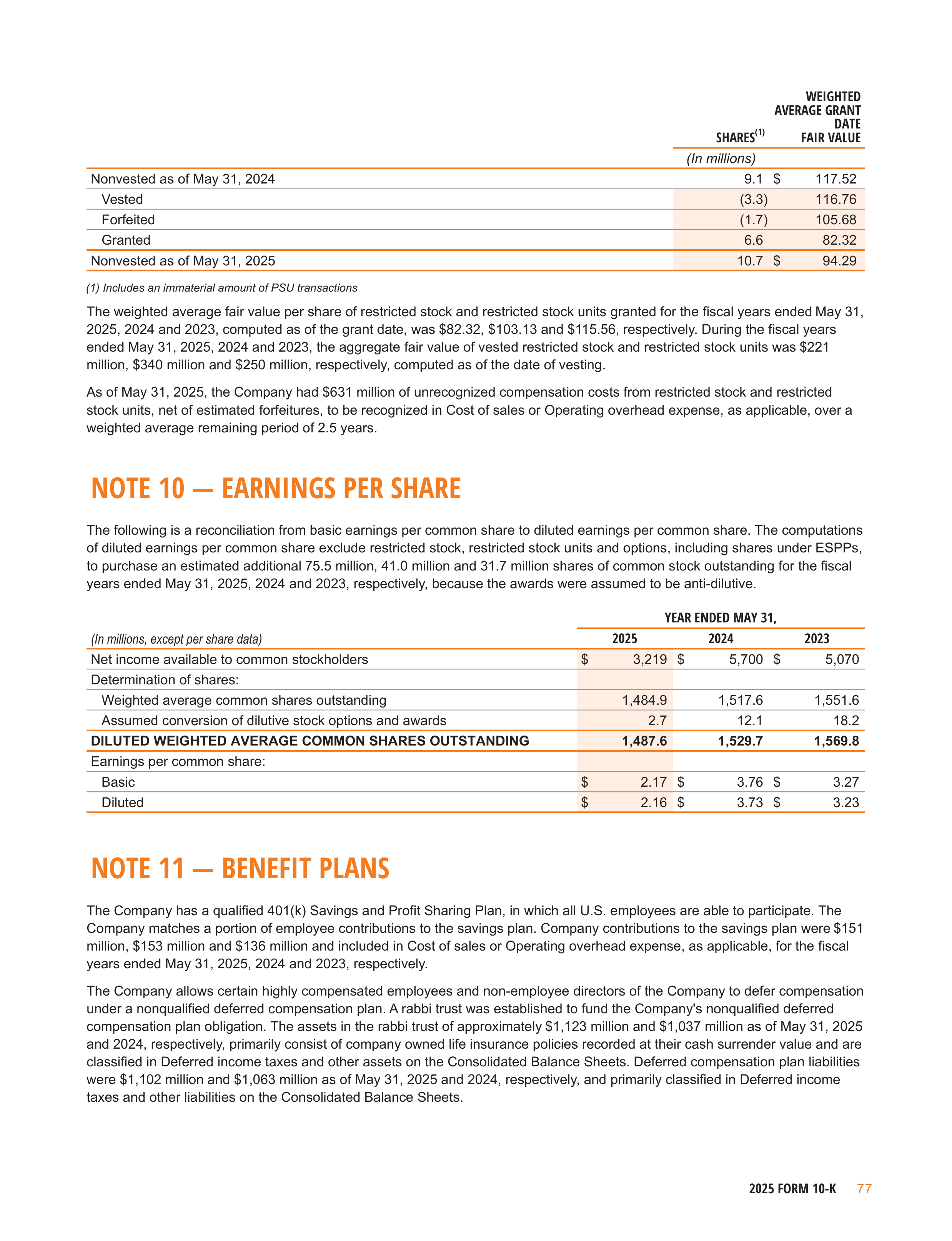 Nike Annual Report — page 80
