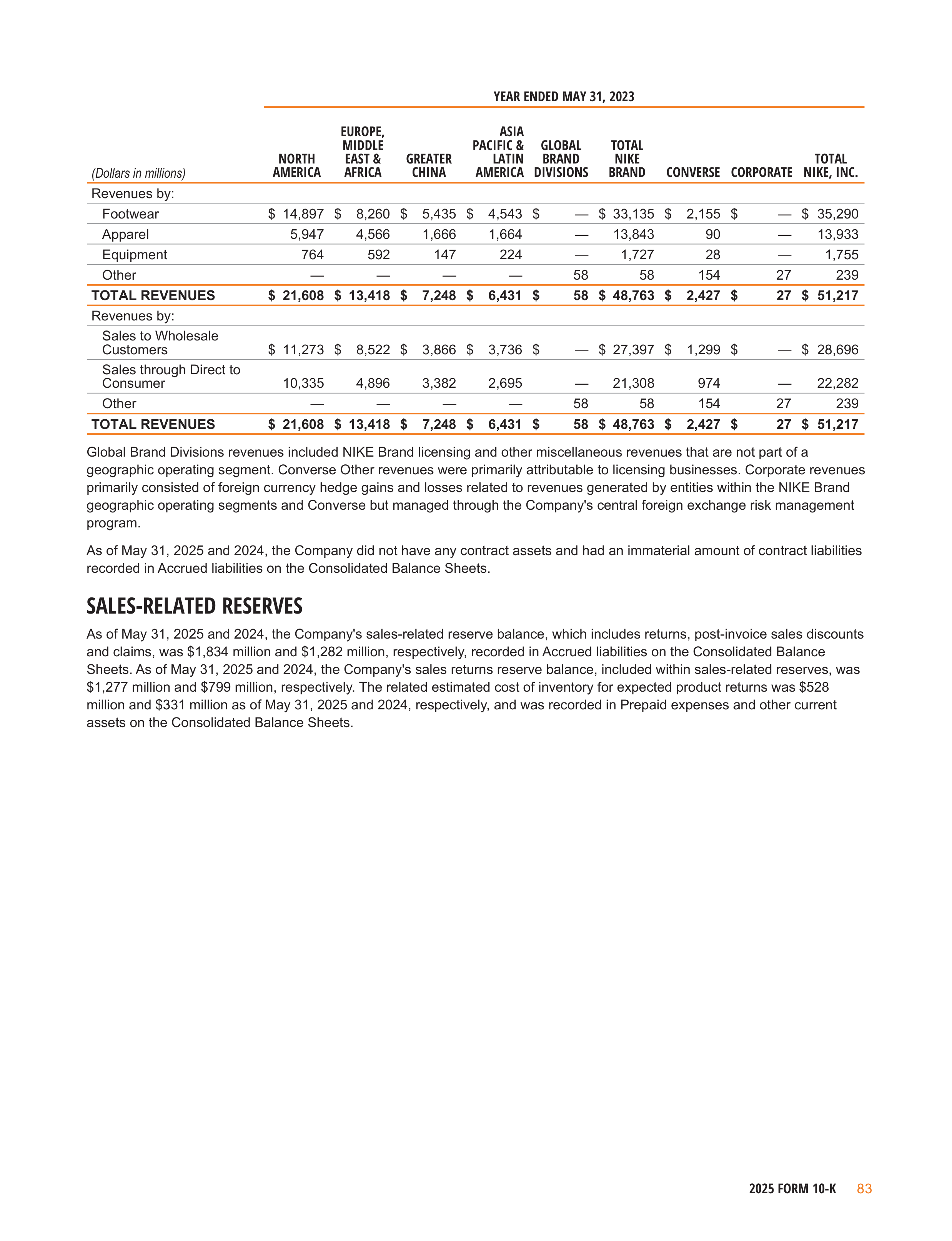 Nike Annual Report — page 86