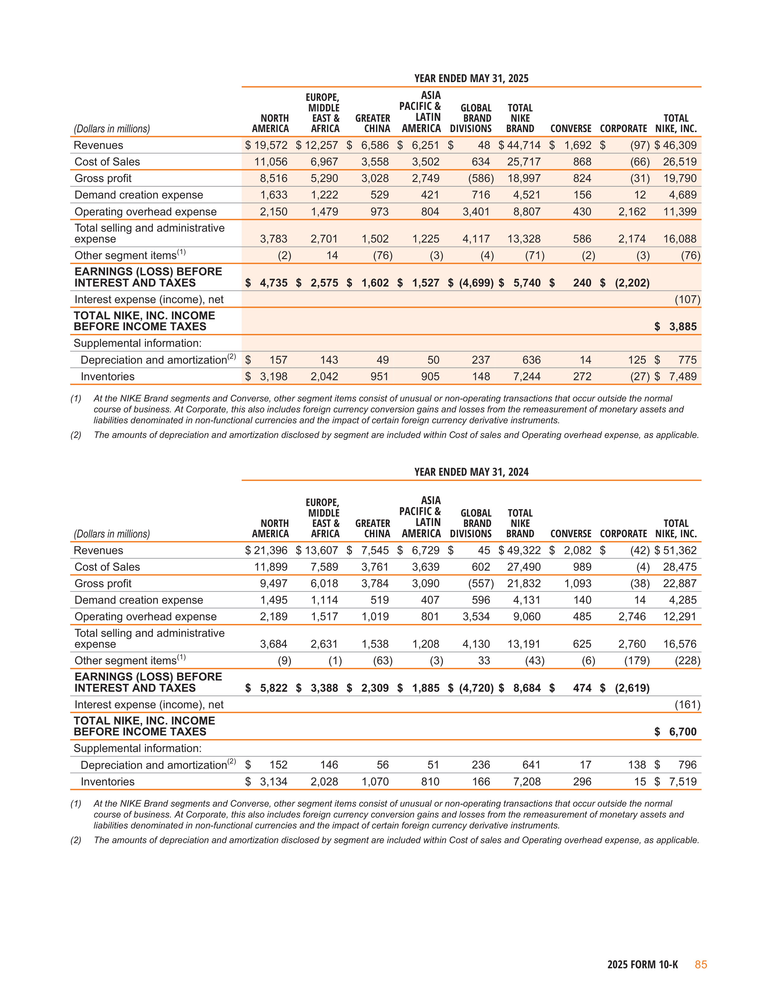 Nike Annual Report — page 88