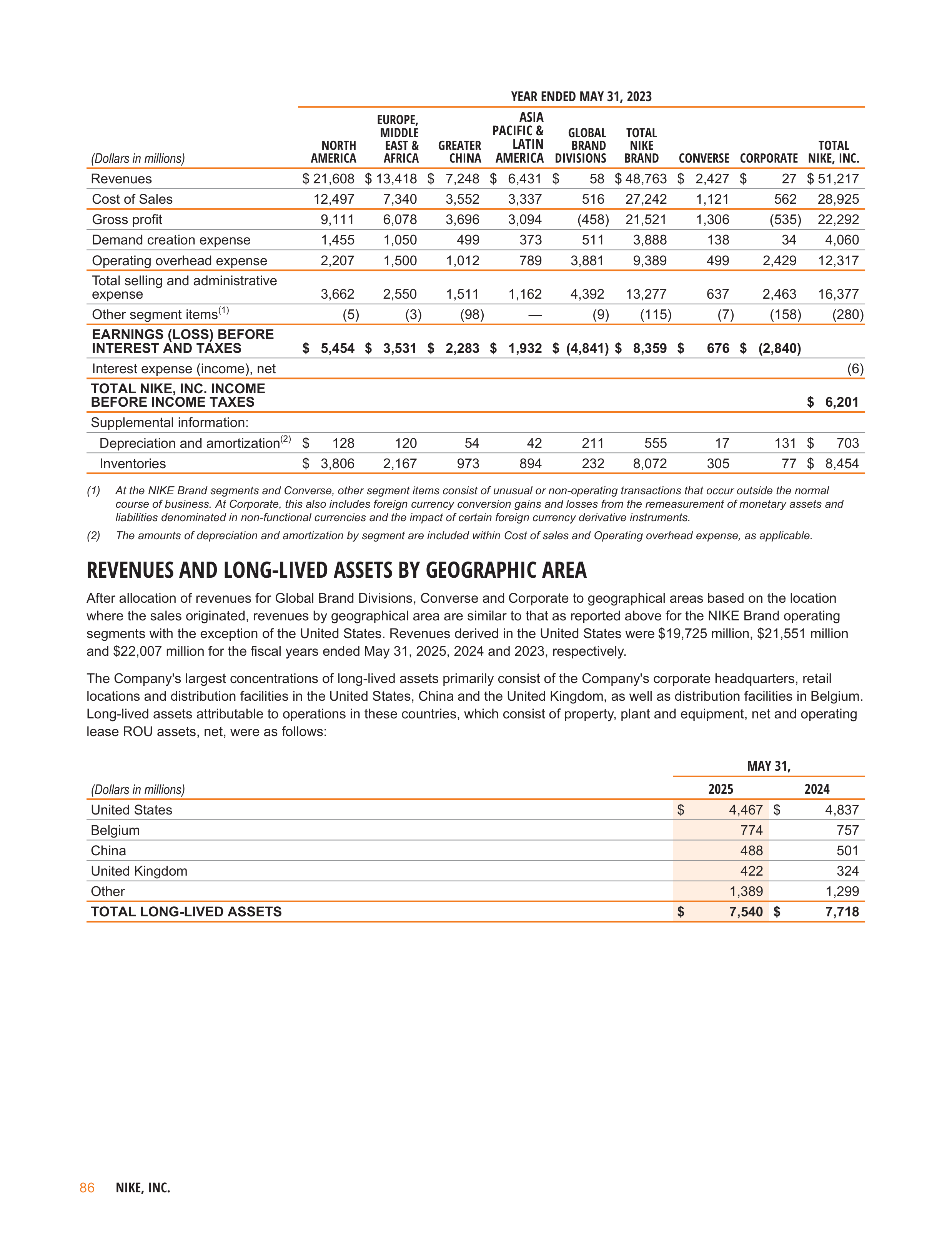 Nike Annual Report — page 89
