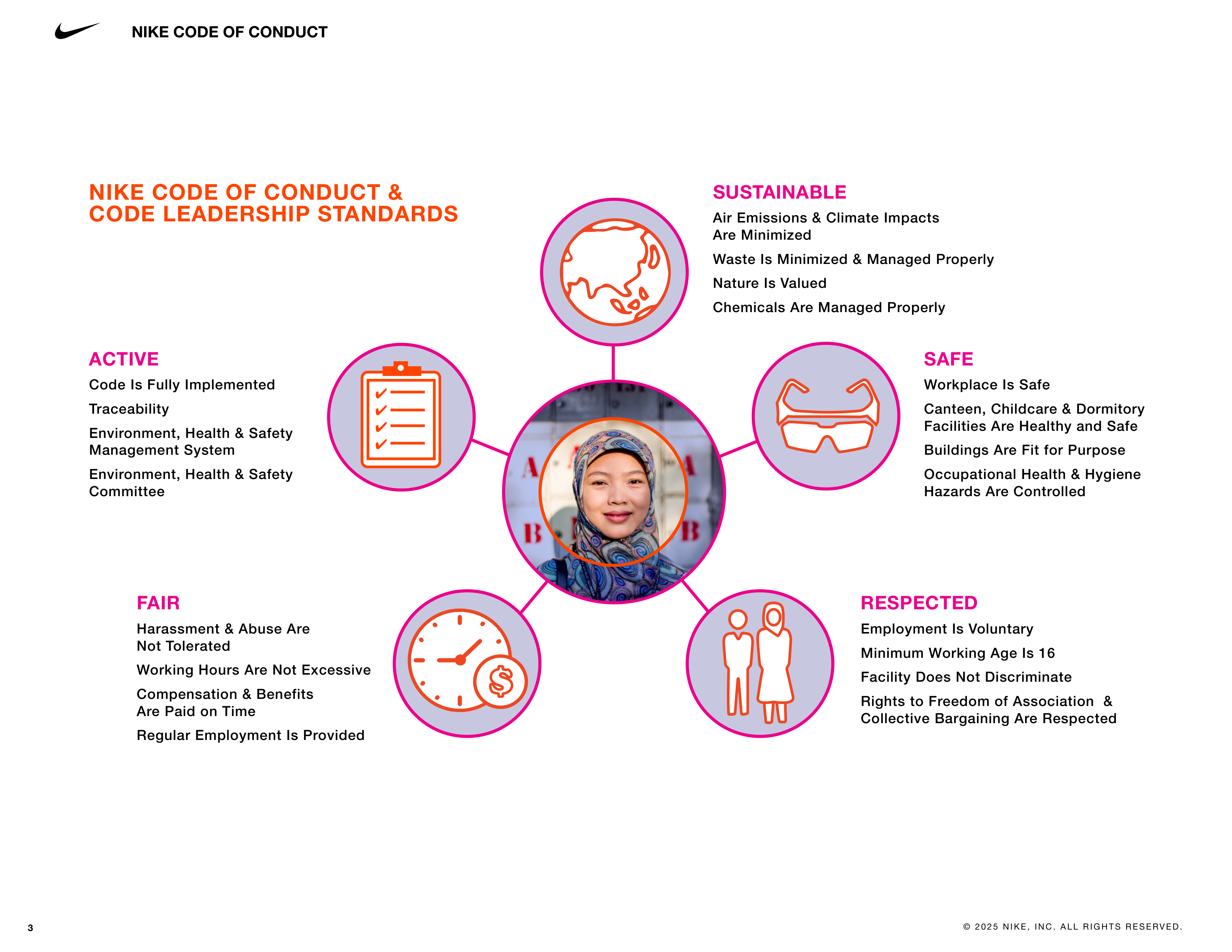 Nike Company Code of Conduct Handbook — page 3