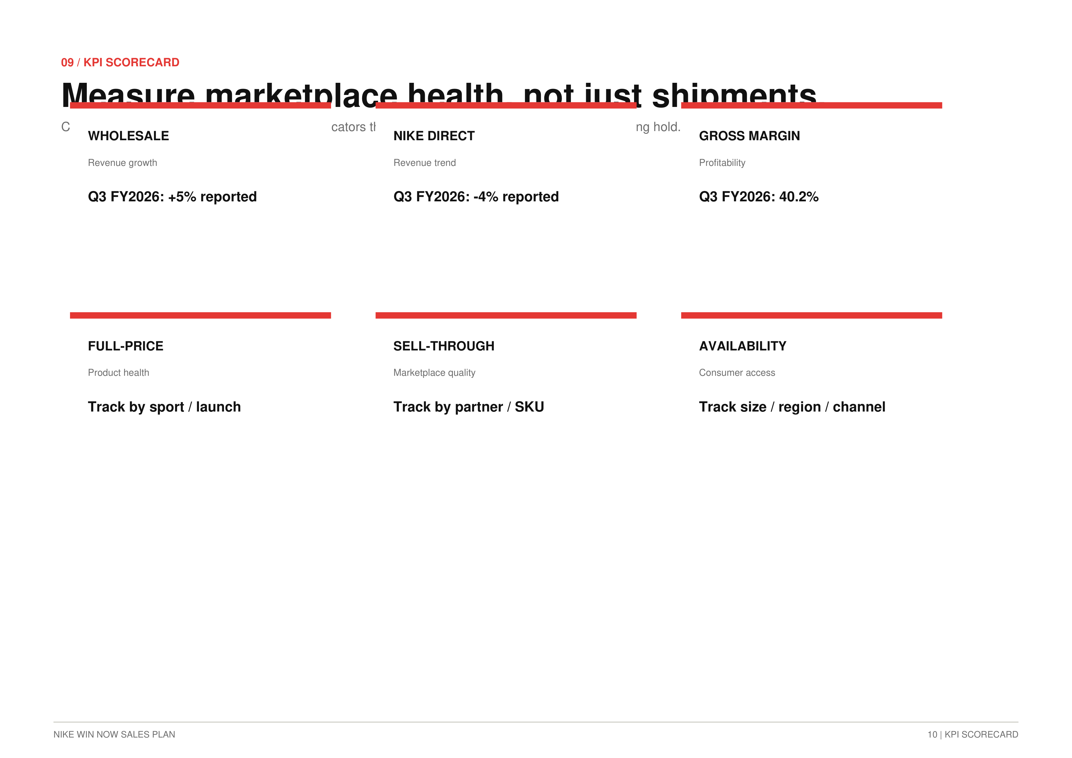 Nike's Win Now Sales Plan — page 10