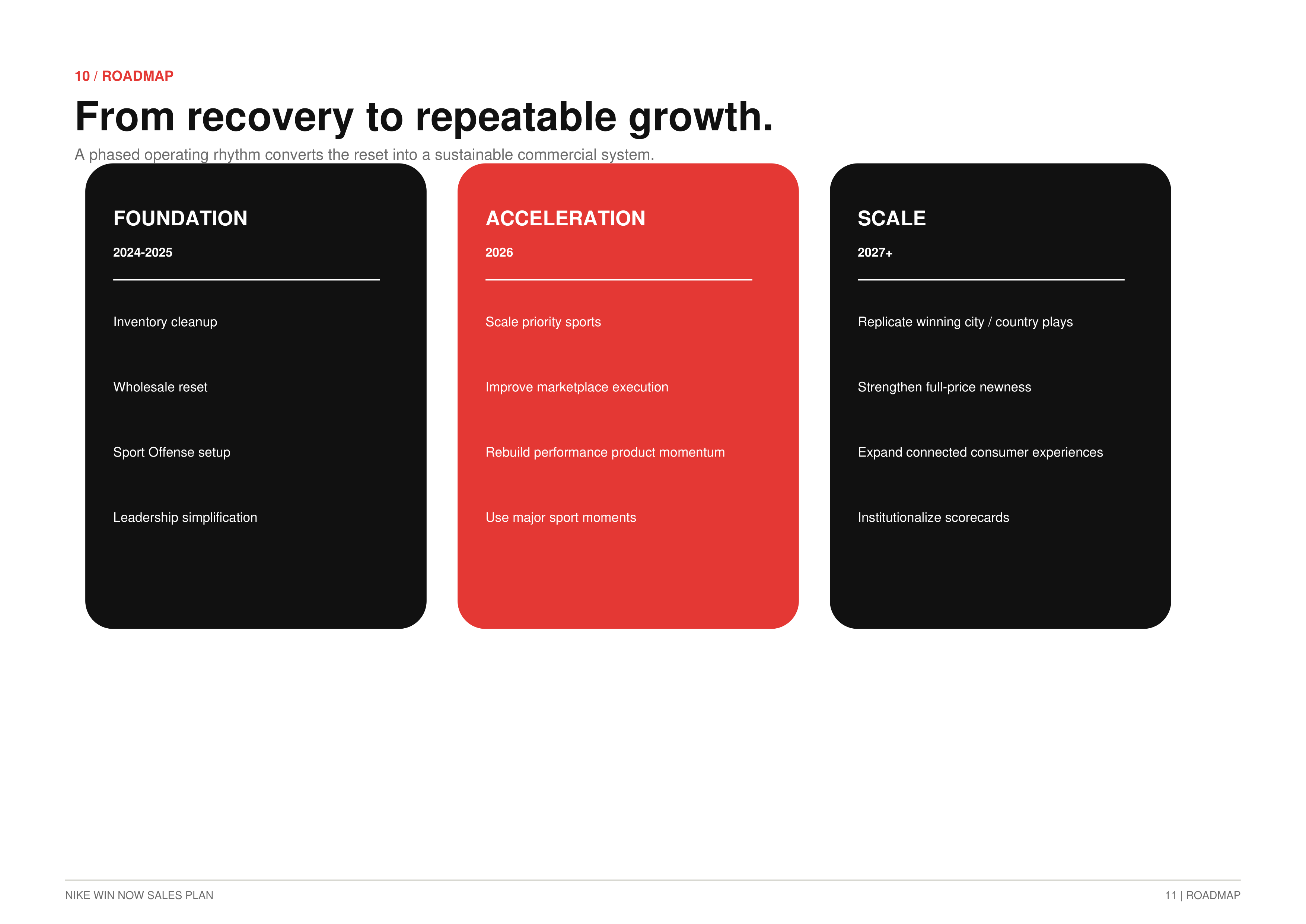 Nike's Win Now Sales Plan — page 11