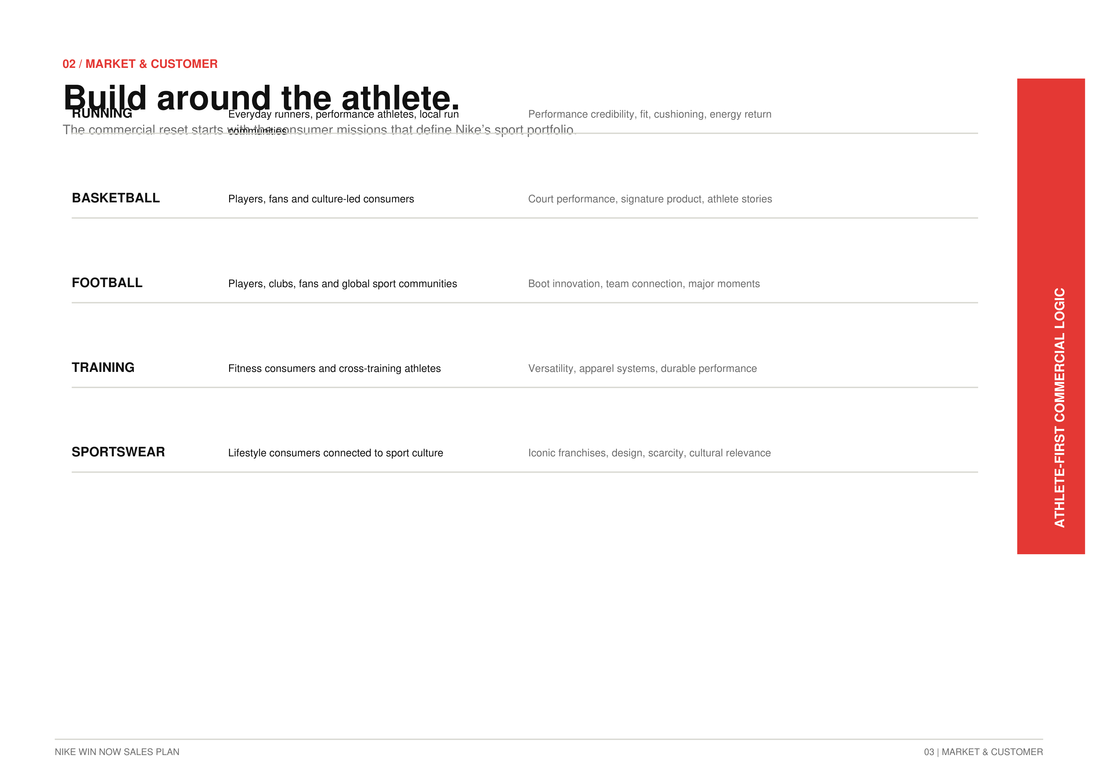 Nike's Win Now Sales Plan — page 3