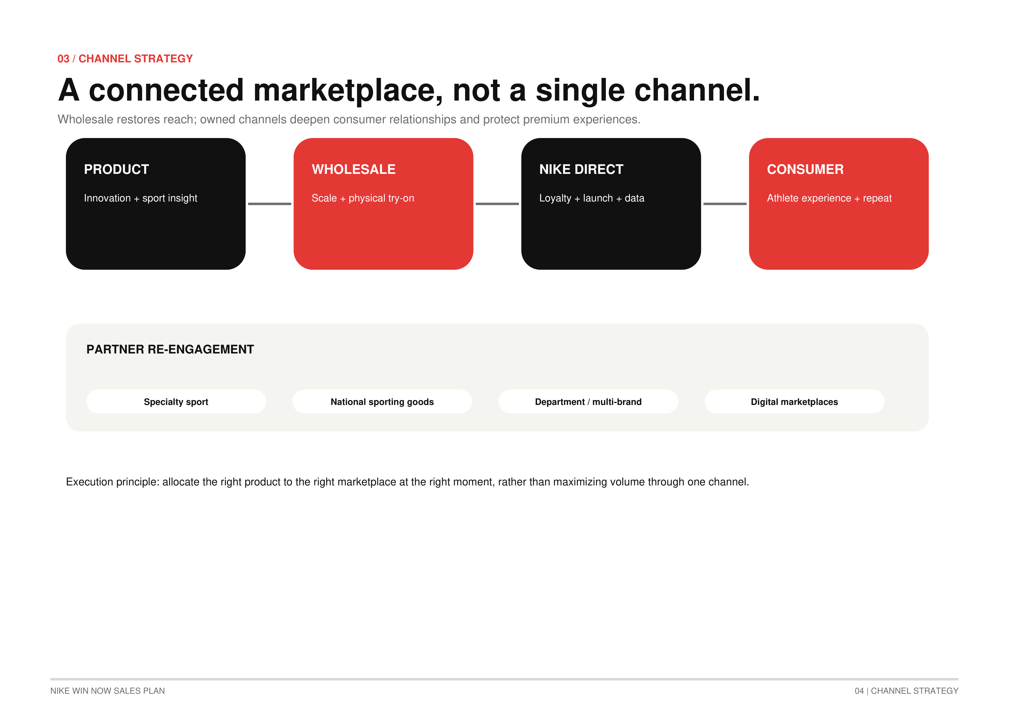 Nike's Win Now Sales Plan — page 4