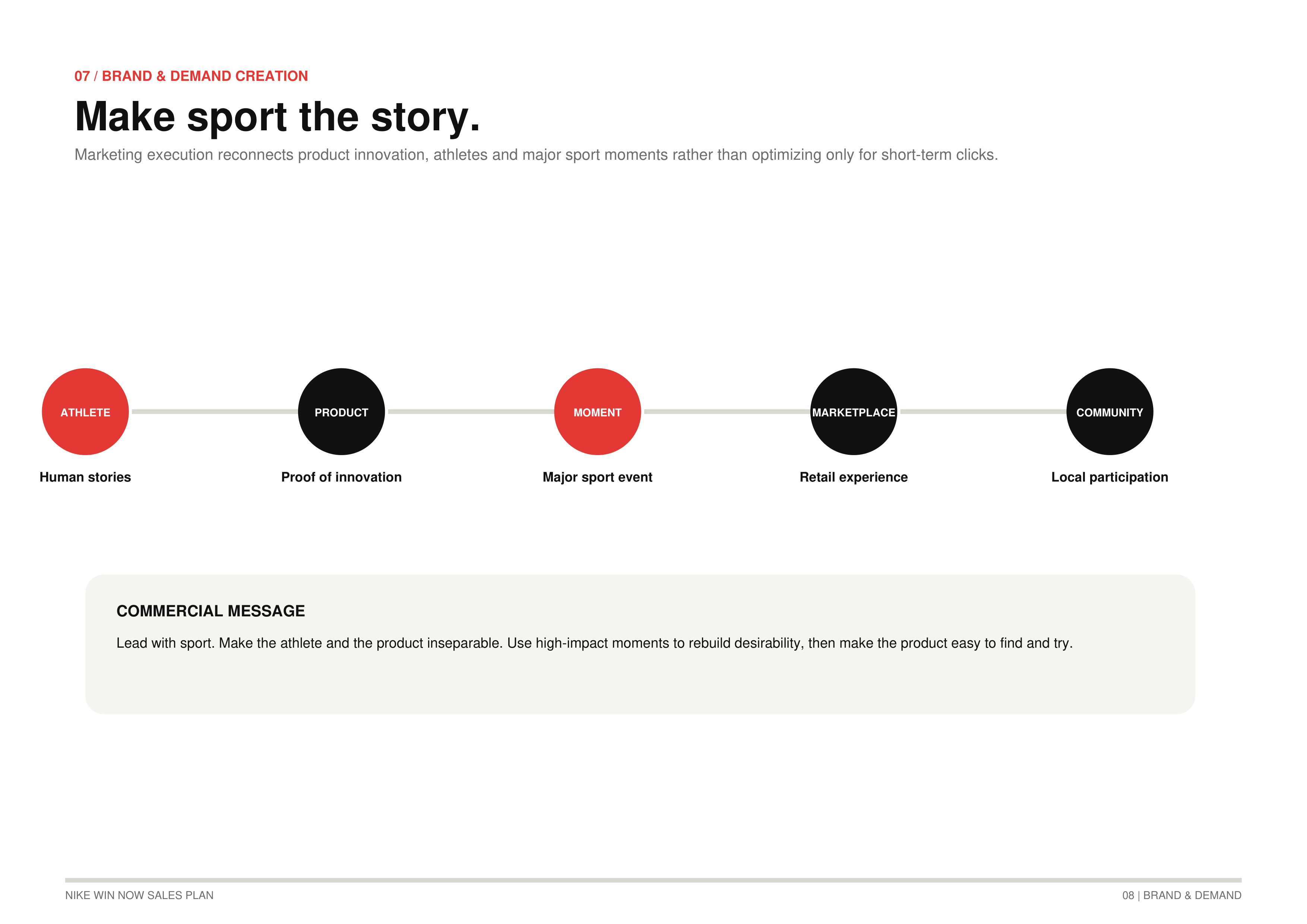 Nike's Win Now Sales Plan — page 8