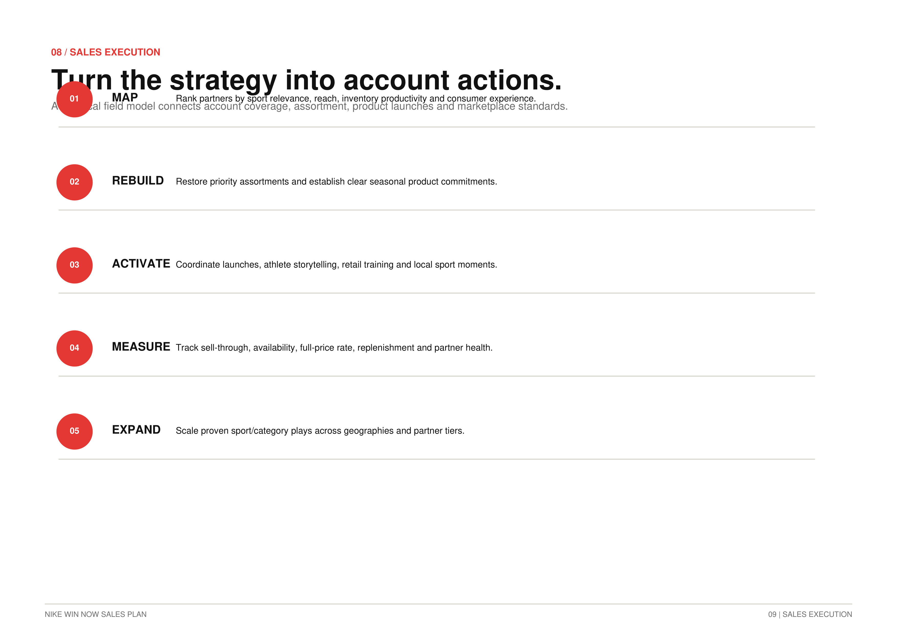 Nike's Win Now Sales Plan — page 9