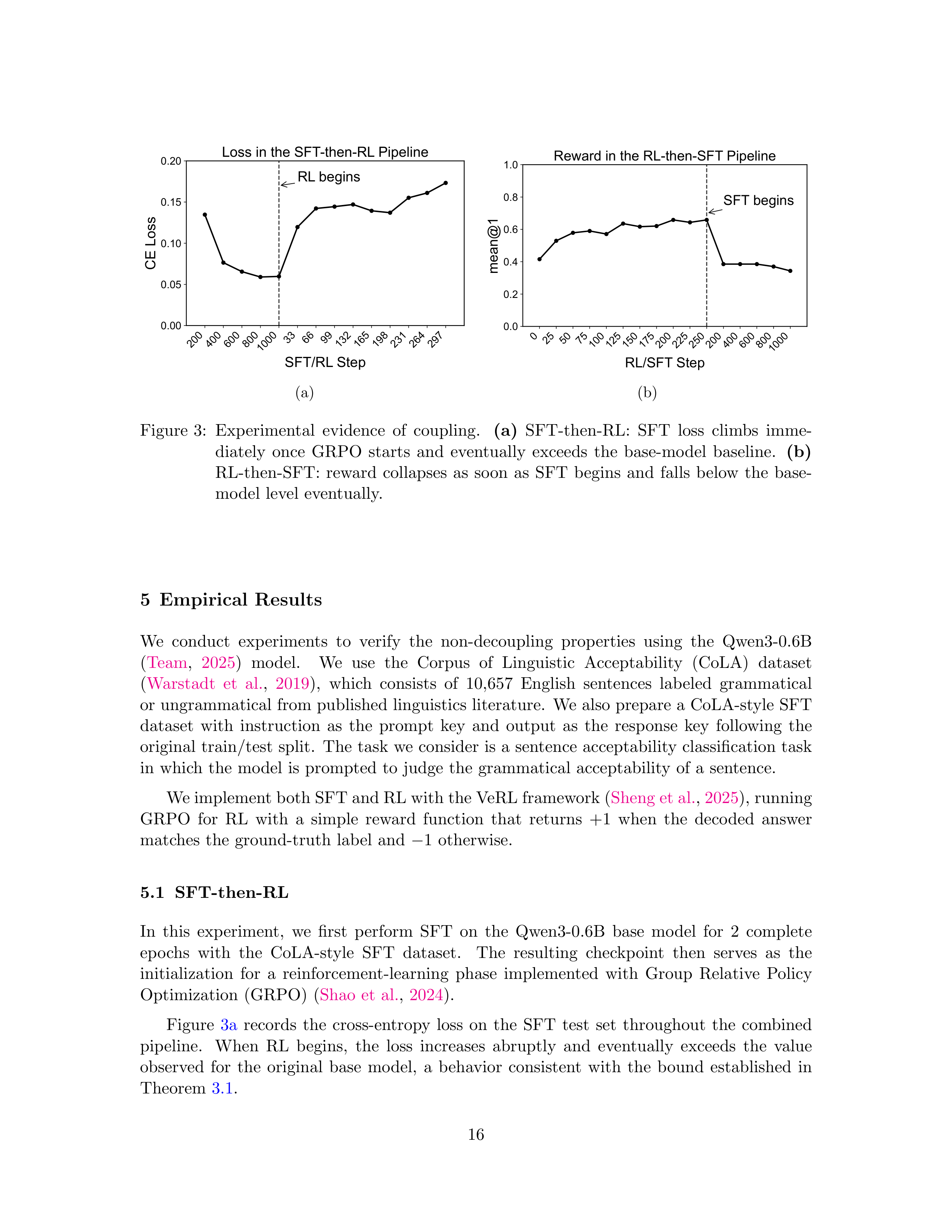 Non-decoupling of SFT and RL Research Paper by Huawei — page 16