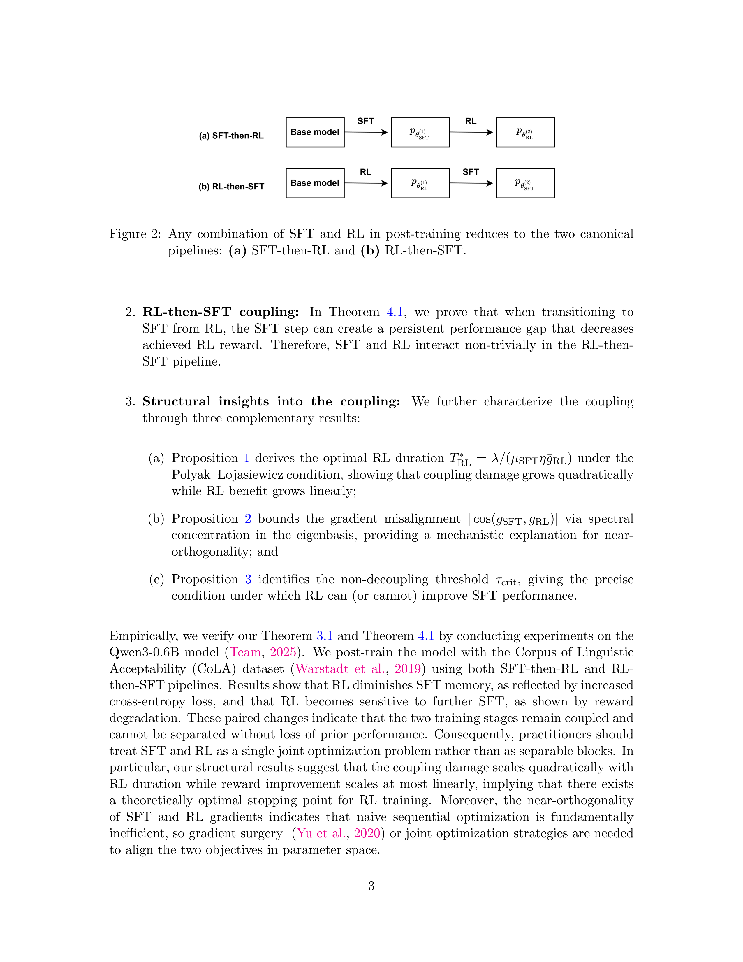 Non-decoupling of SFT and RL Research Paper by Huawei — page 3