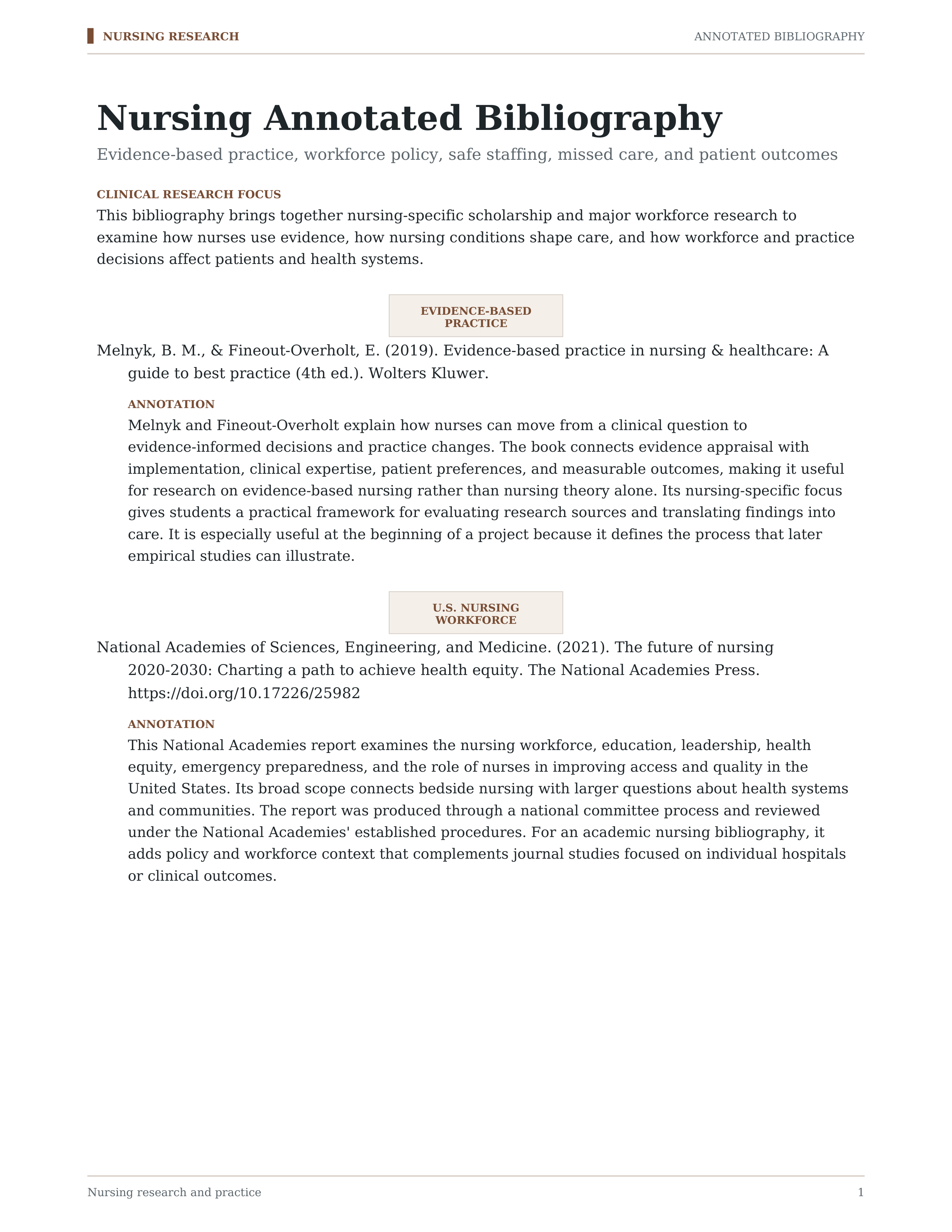 Nursing Annotated Bibliography — page 1
