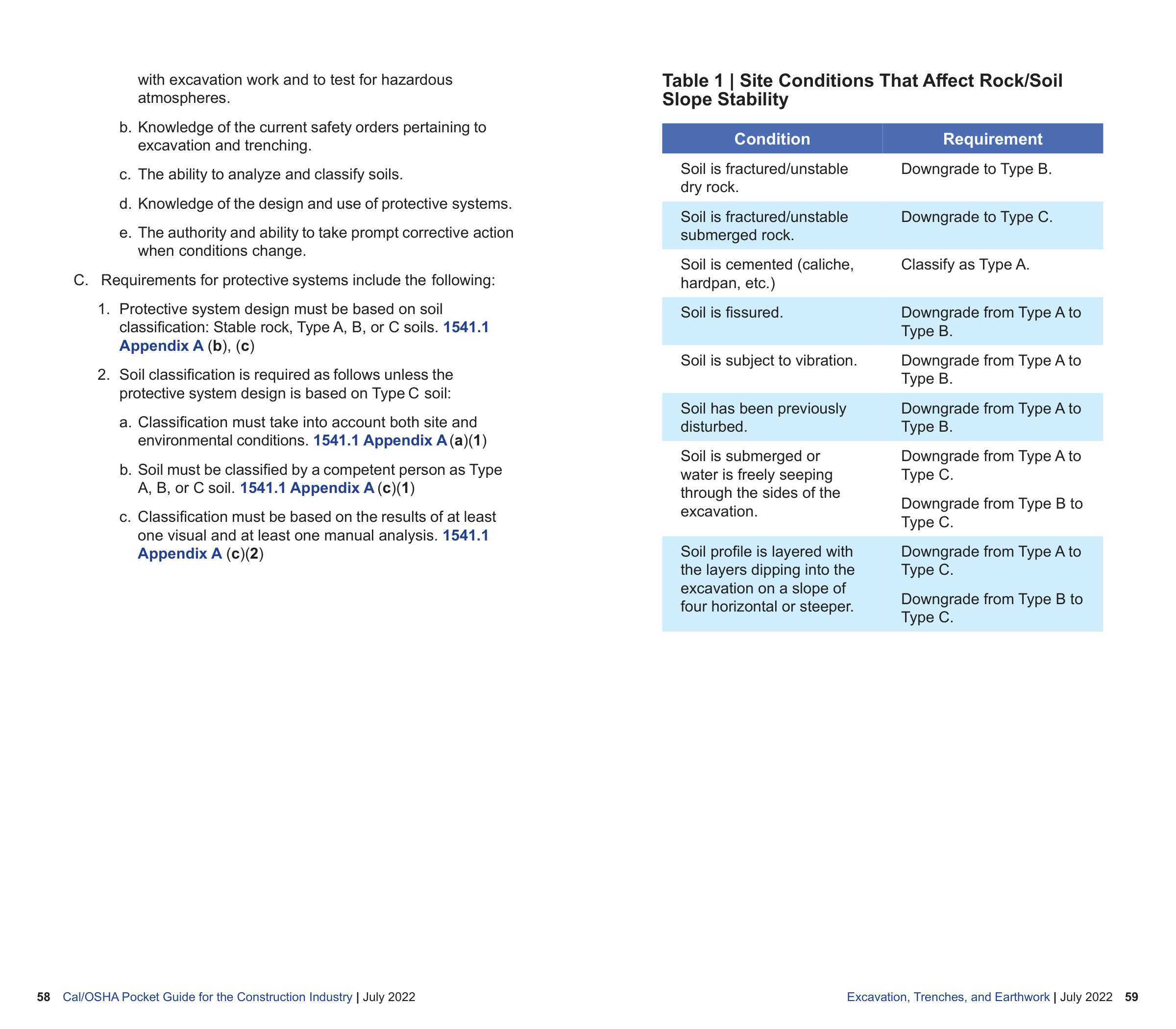 OSHA Construction Pocket Guide — page 31
