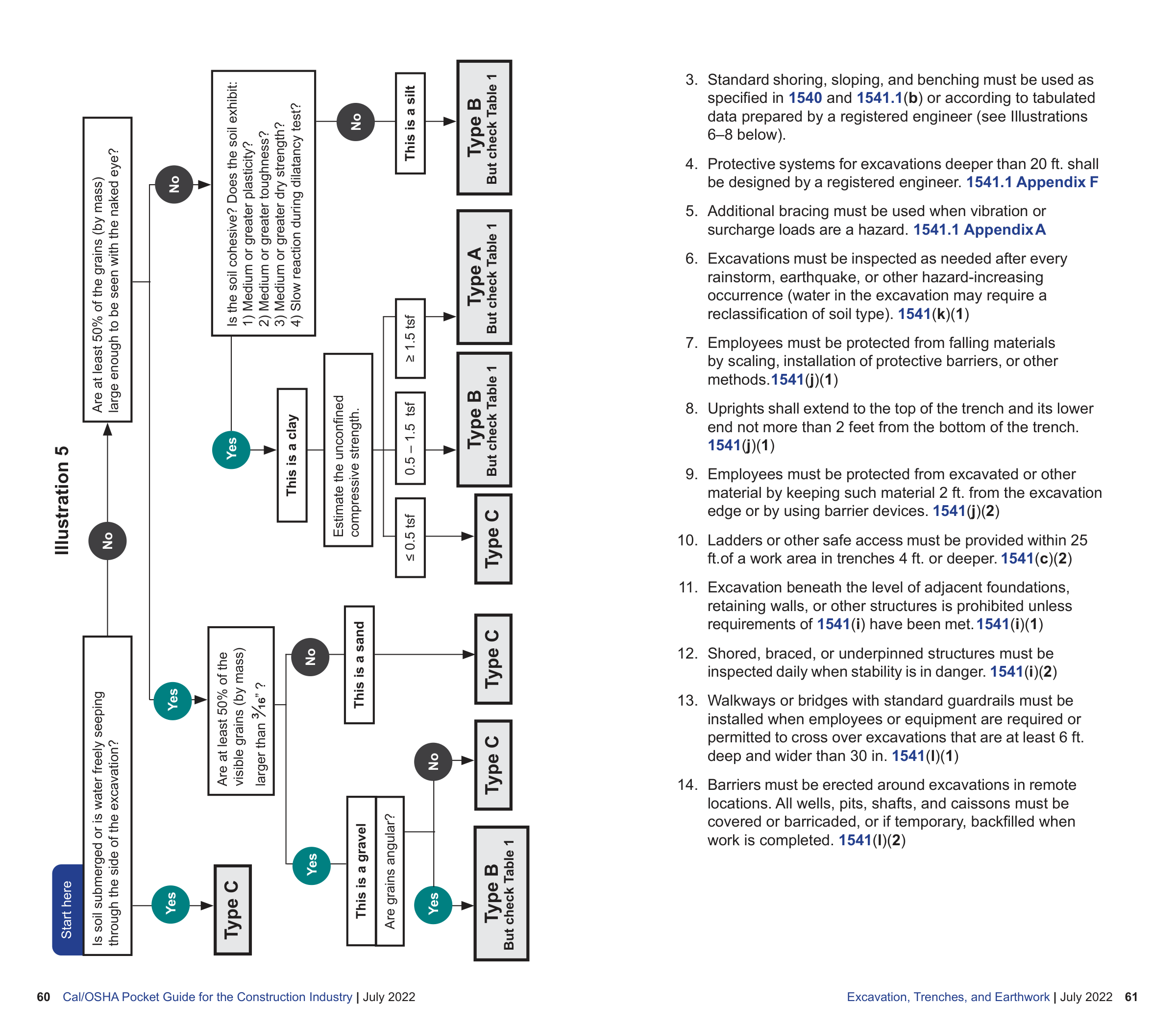 OSHA Construction Pocket Guide — page 32