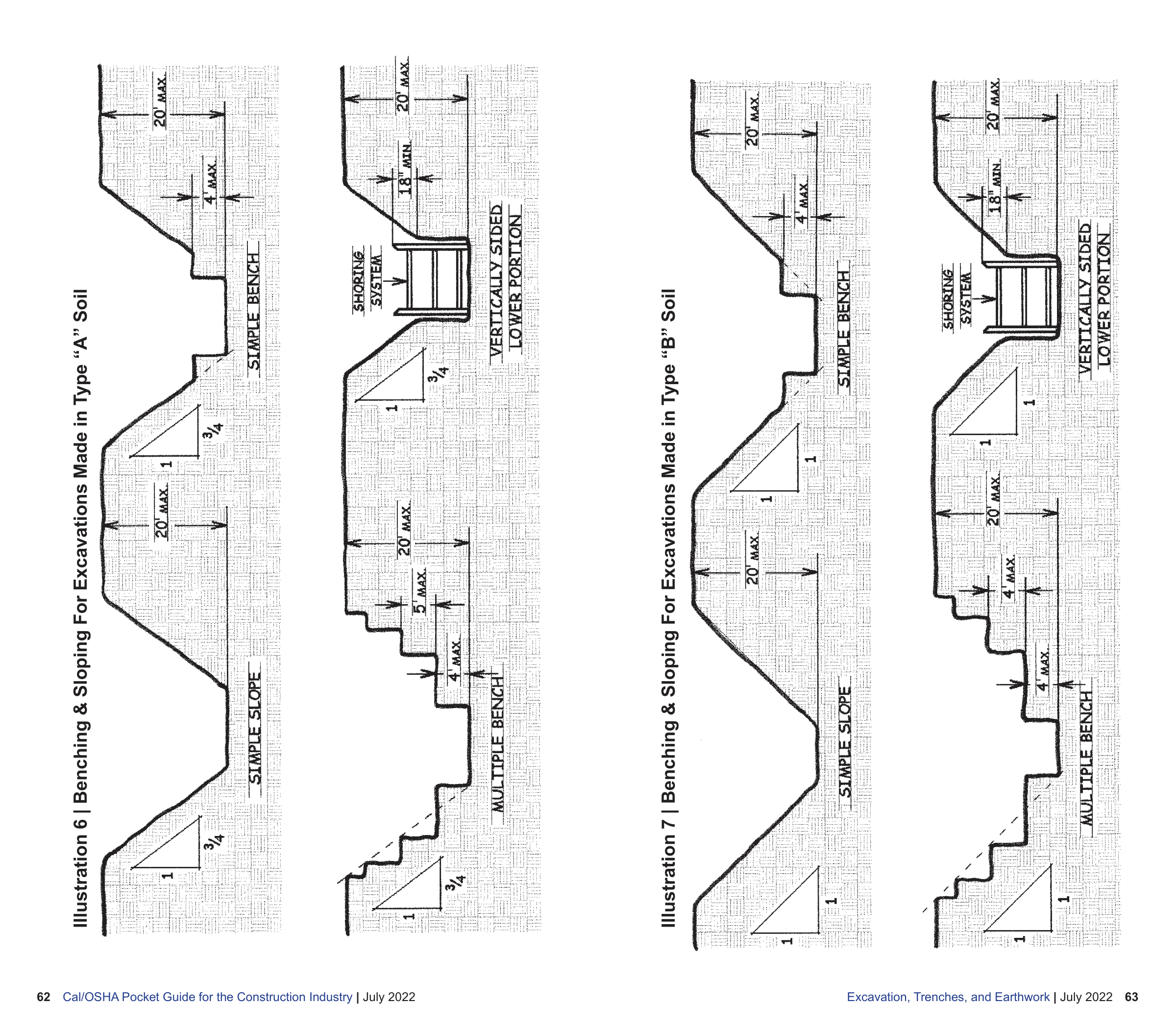 OSHA Construction Pocket Guide — page 33