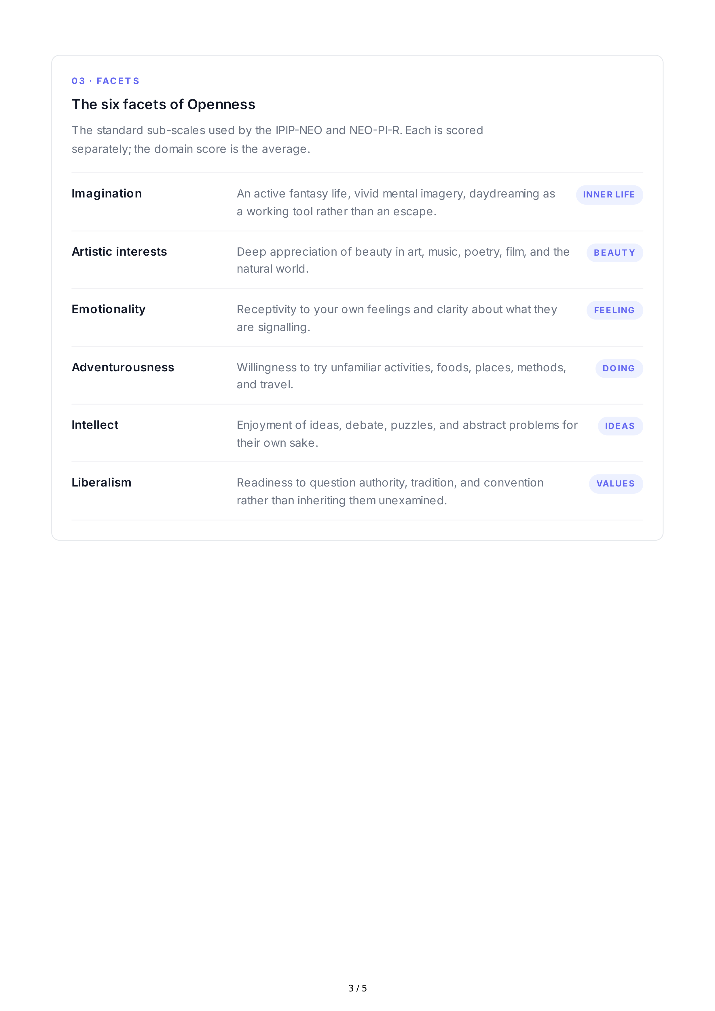 Open-Mindedness Personality Traits — page 3
