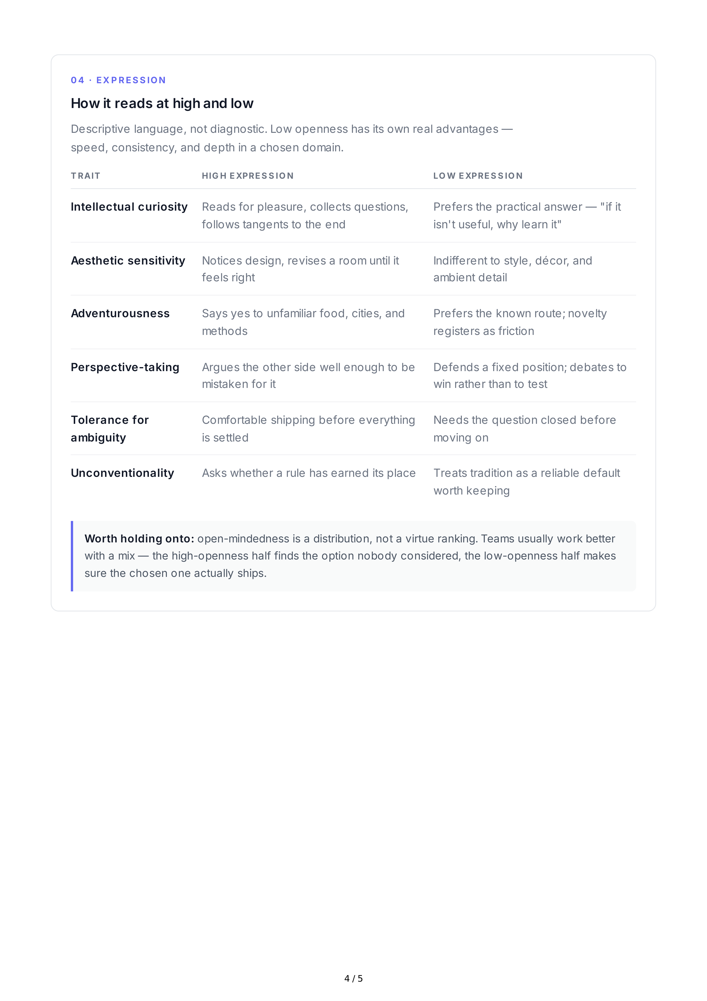Open-Mindedness Personality Traits — page 4