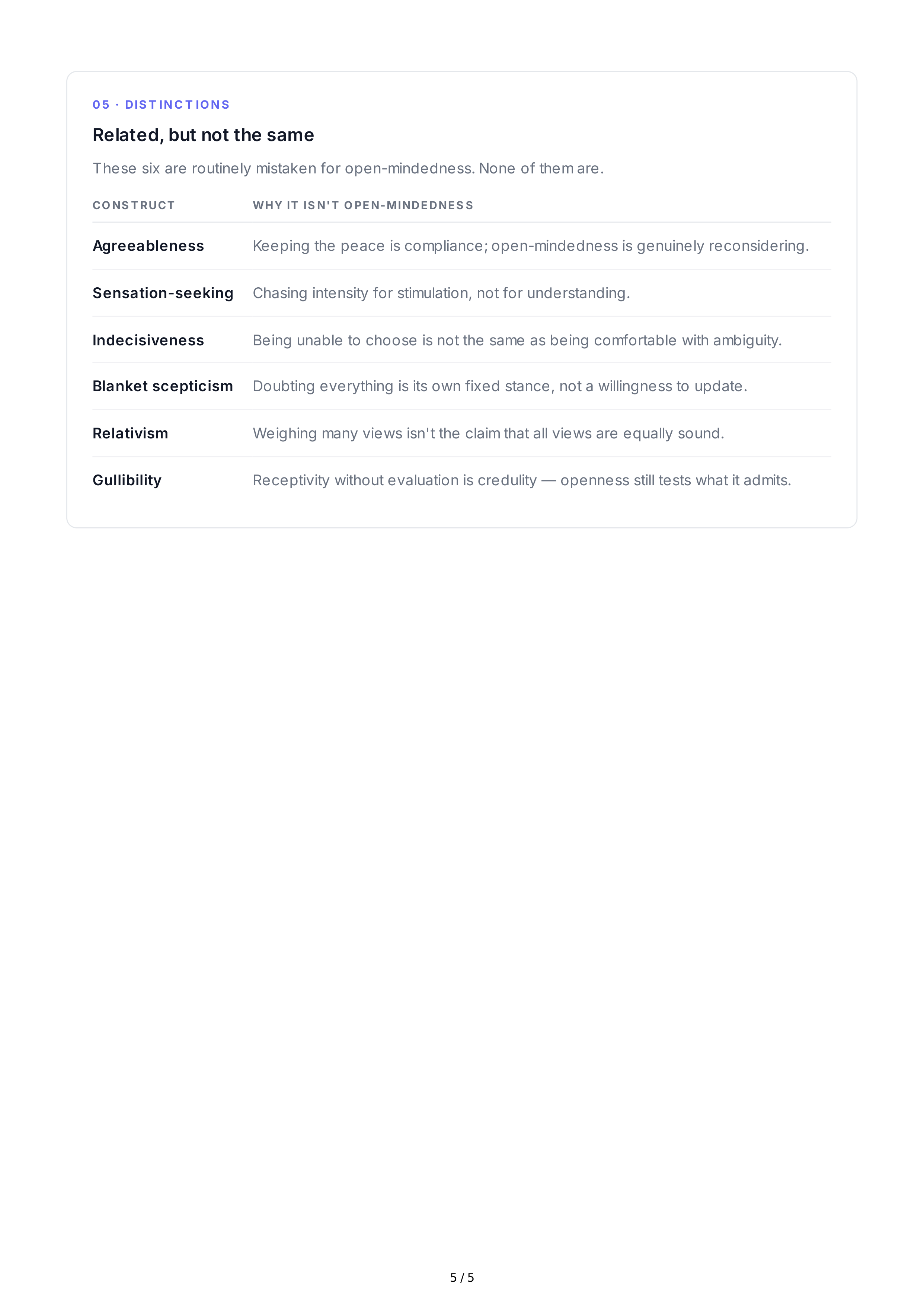 Open-Mindedness Personality Traits — page 5