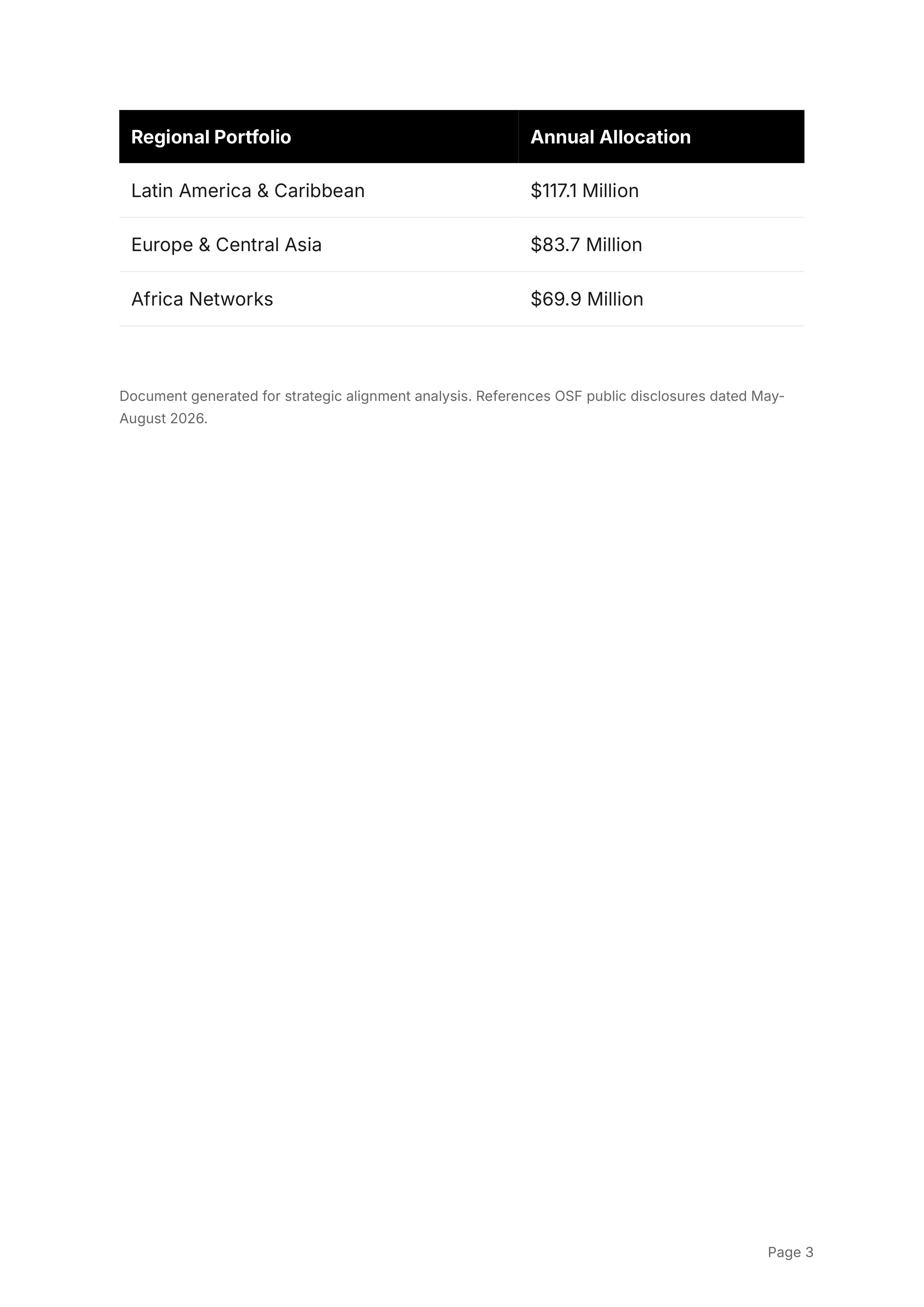 Open Society Foundations U.S. Economic Security & Civil Liberties Initiative Portfolio — page 3