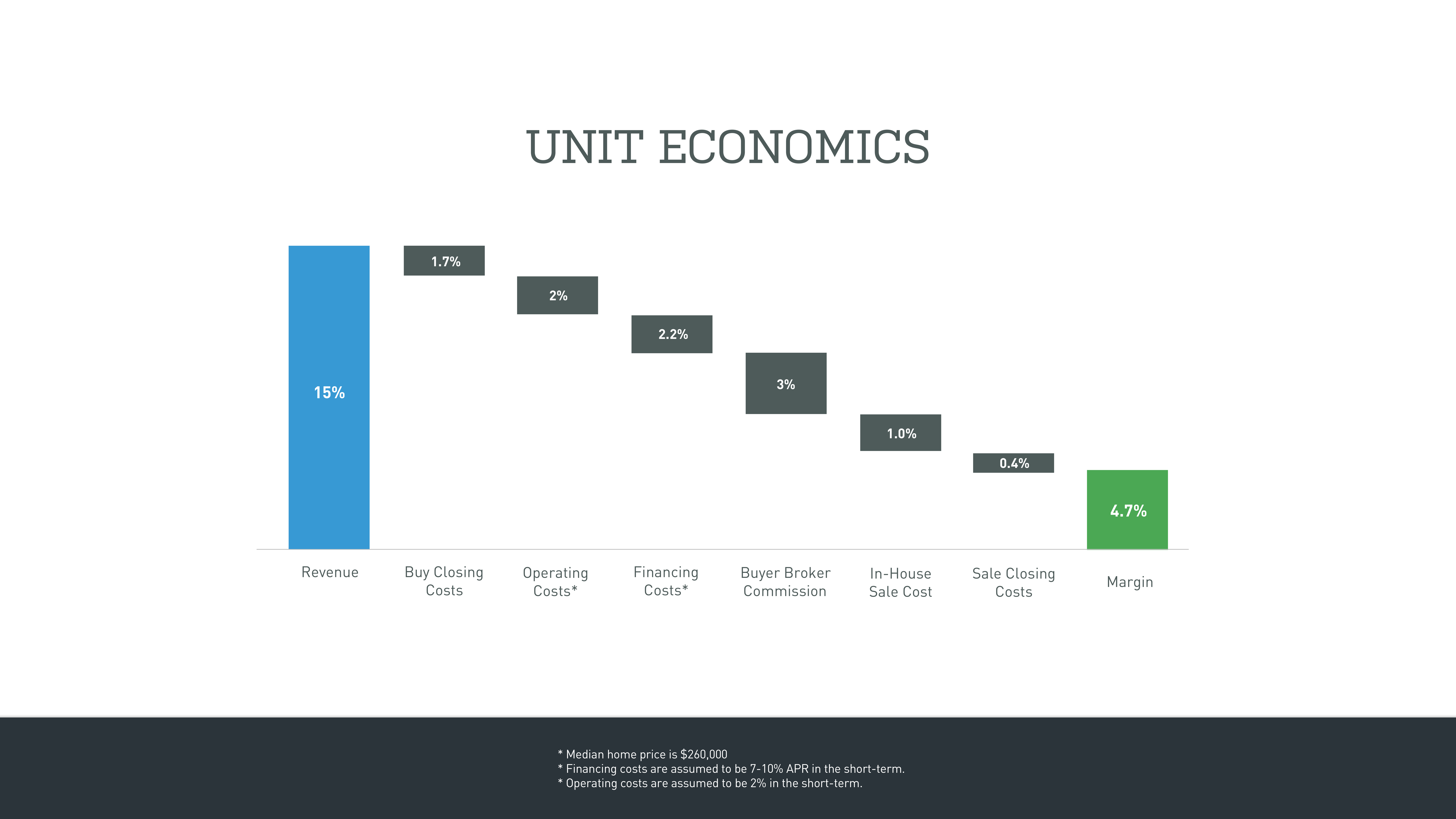 OpenDoor Series A Pitch Deck — page 11