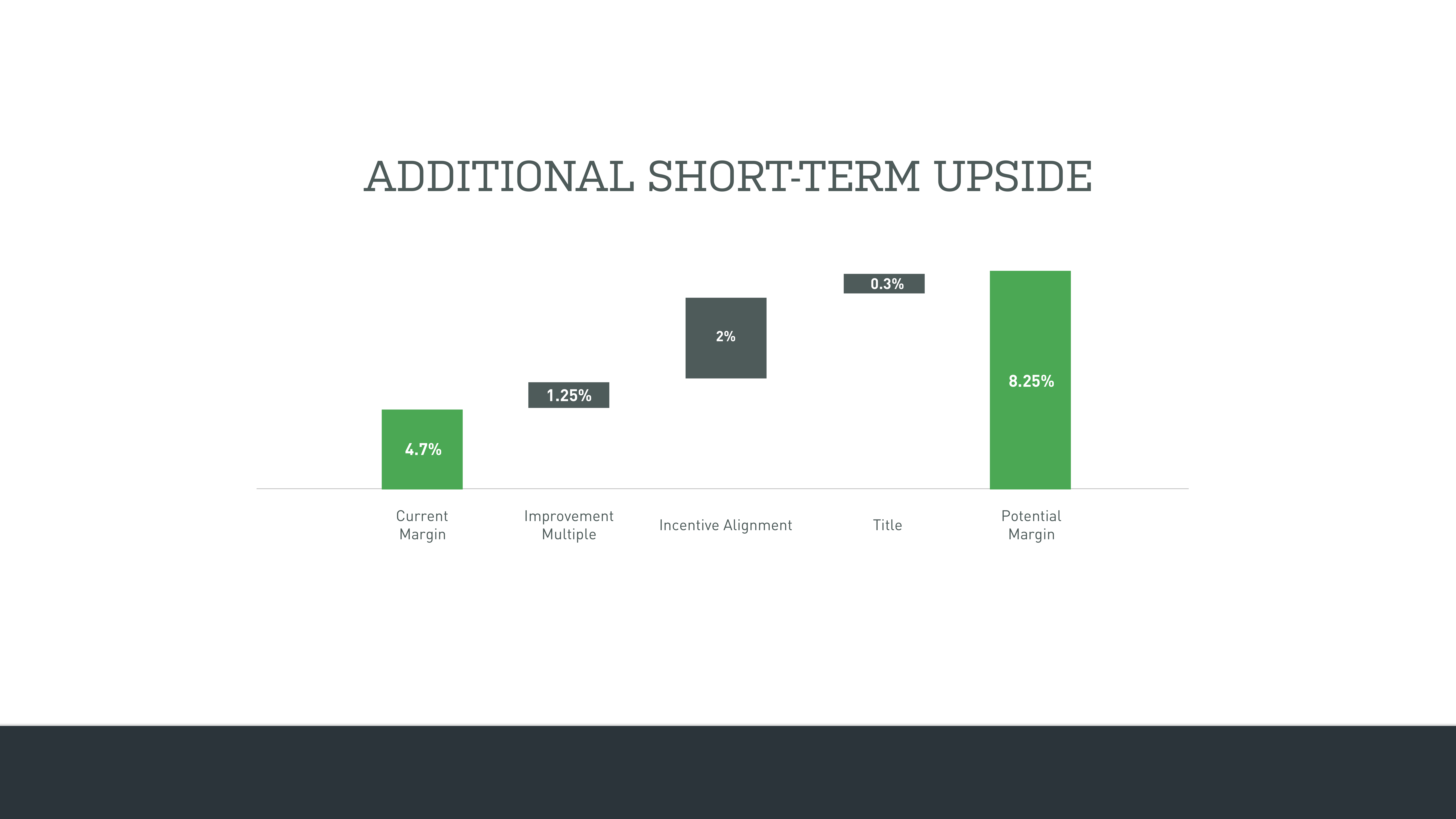 OpenDoor Series A Pitch Deck — page 12