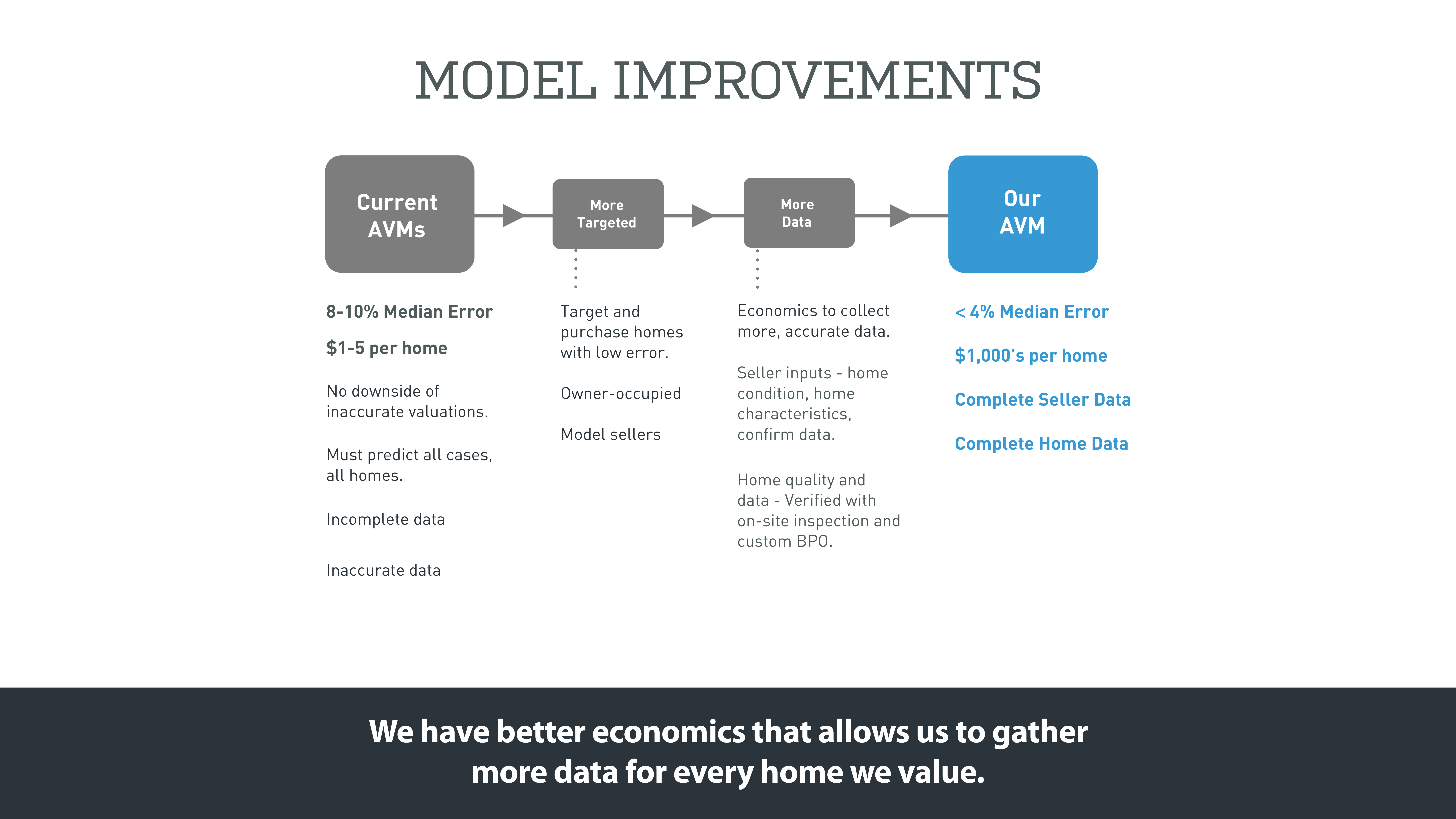 OpenDoor Series A Pitch Deck — page 15