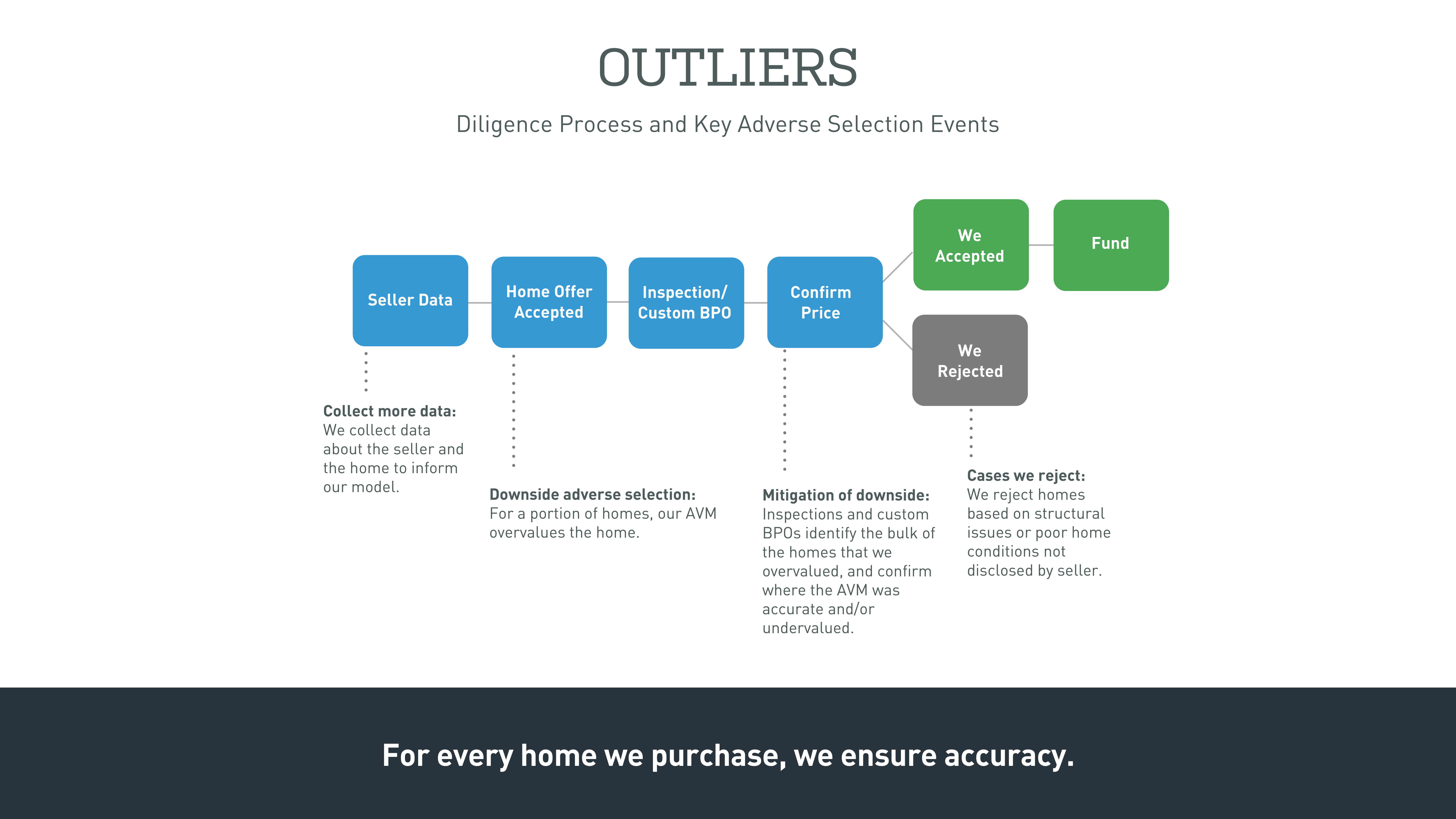 OpenDoor Series A Pitch Deck — page 16