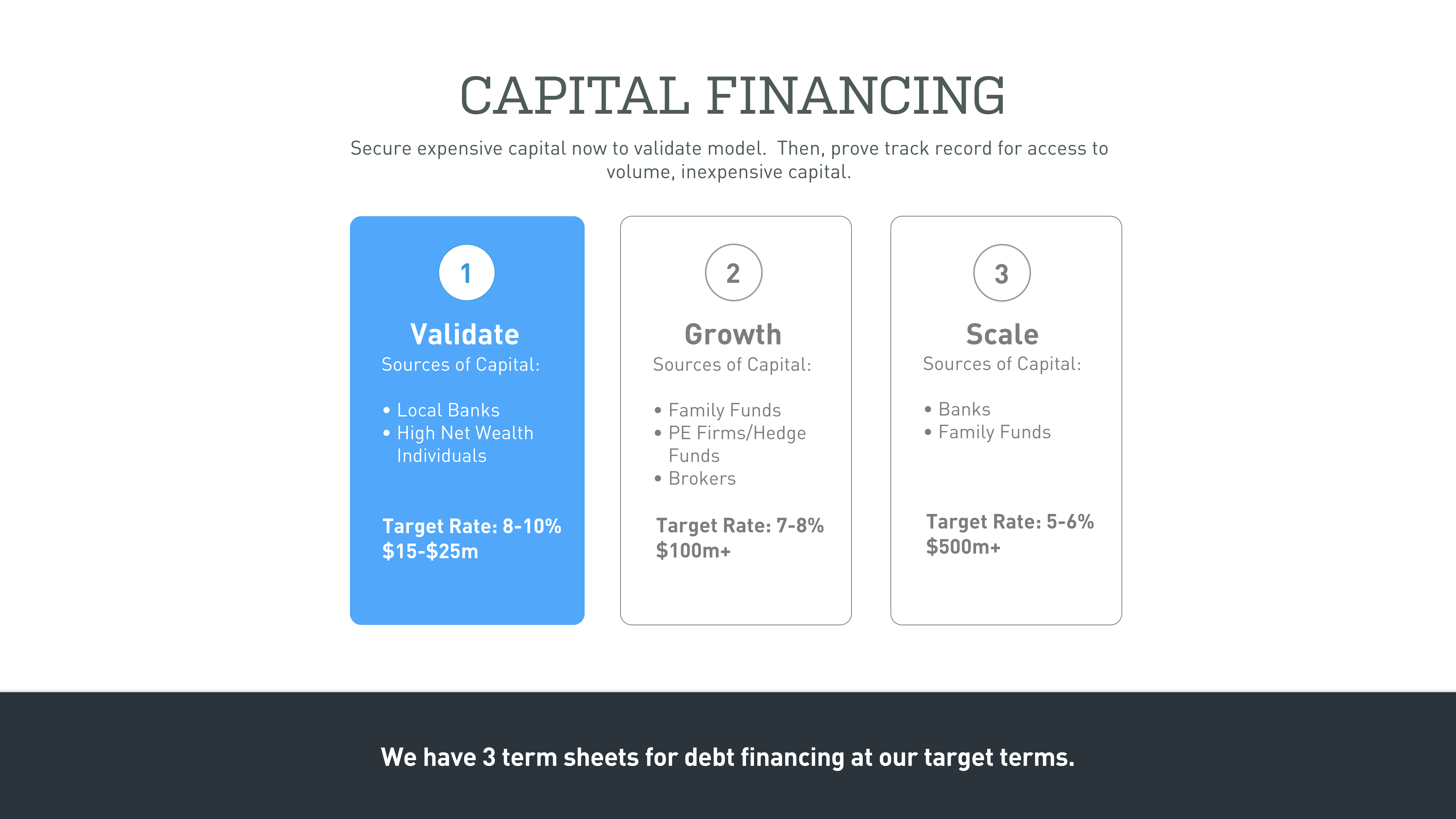 OpenDoor Series A Pitch Deck — page 17